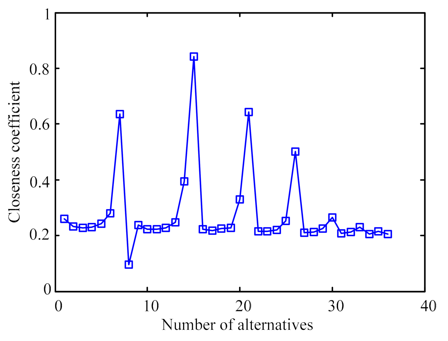Energies 13 05704 g007