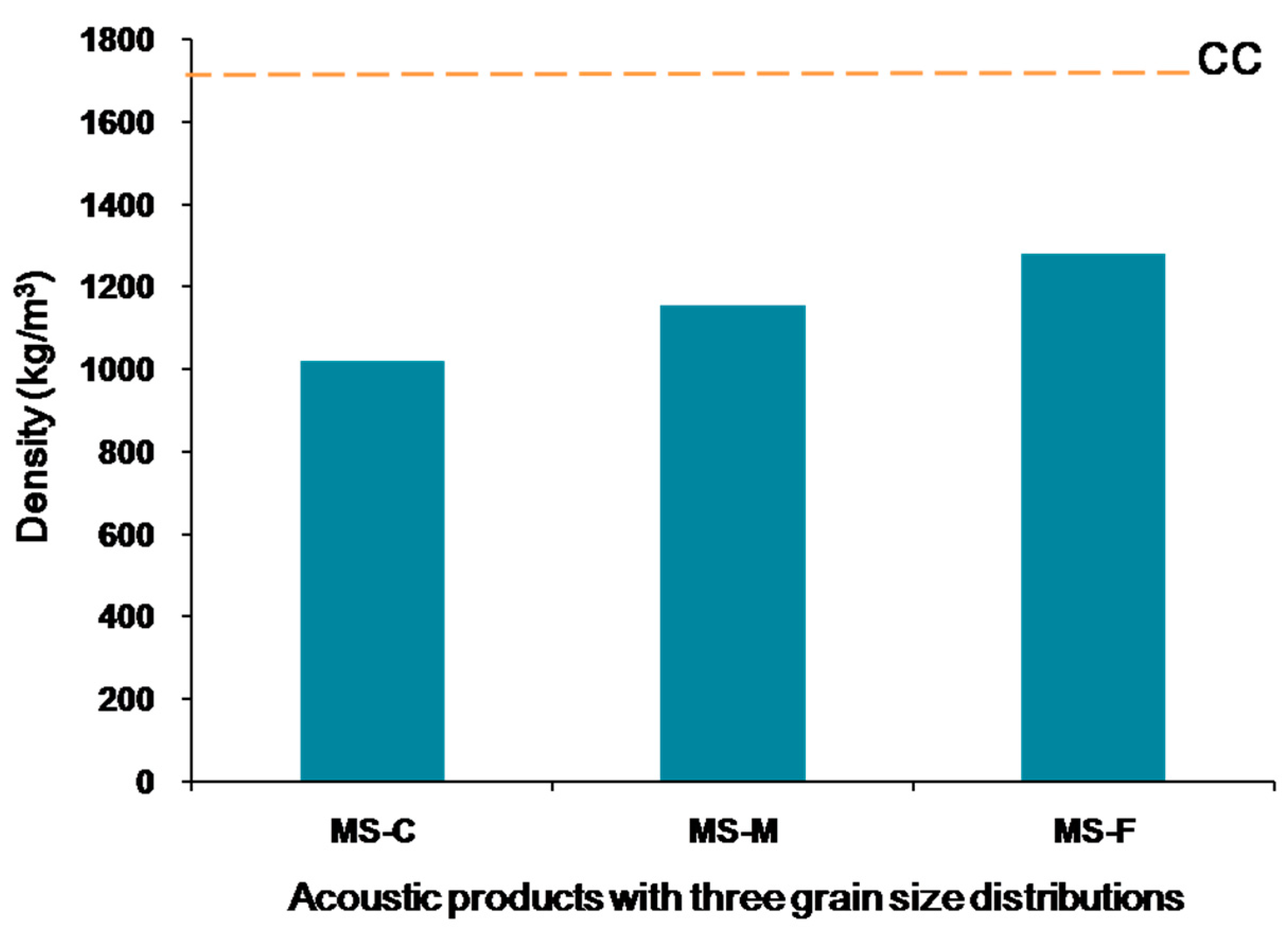 Energies 13 05705 g003