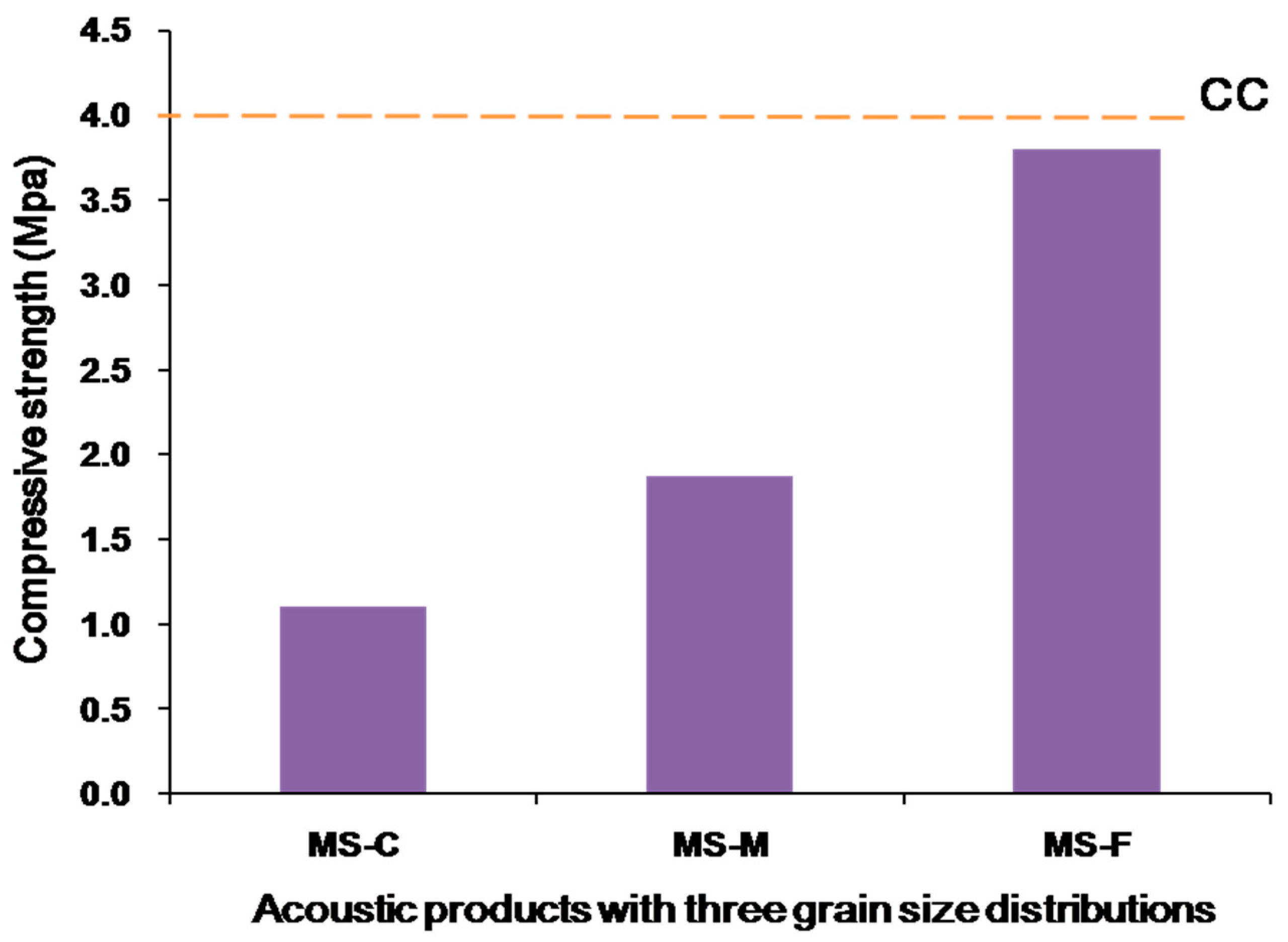 Energies 13 05705 g004