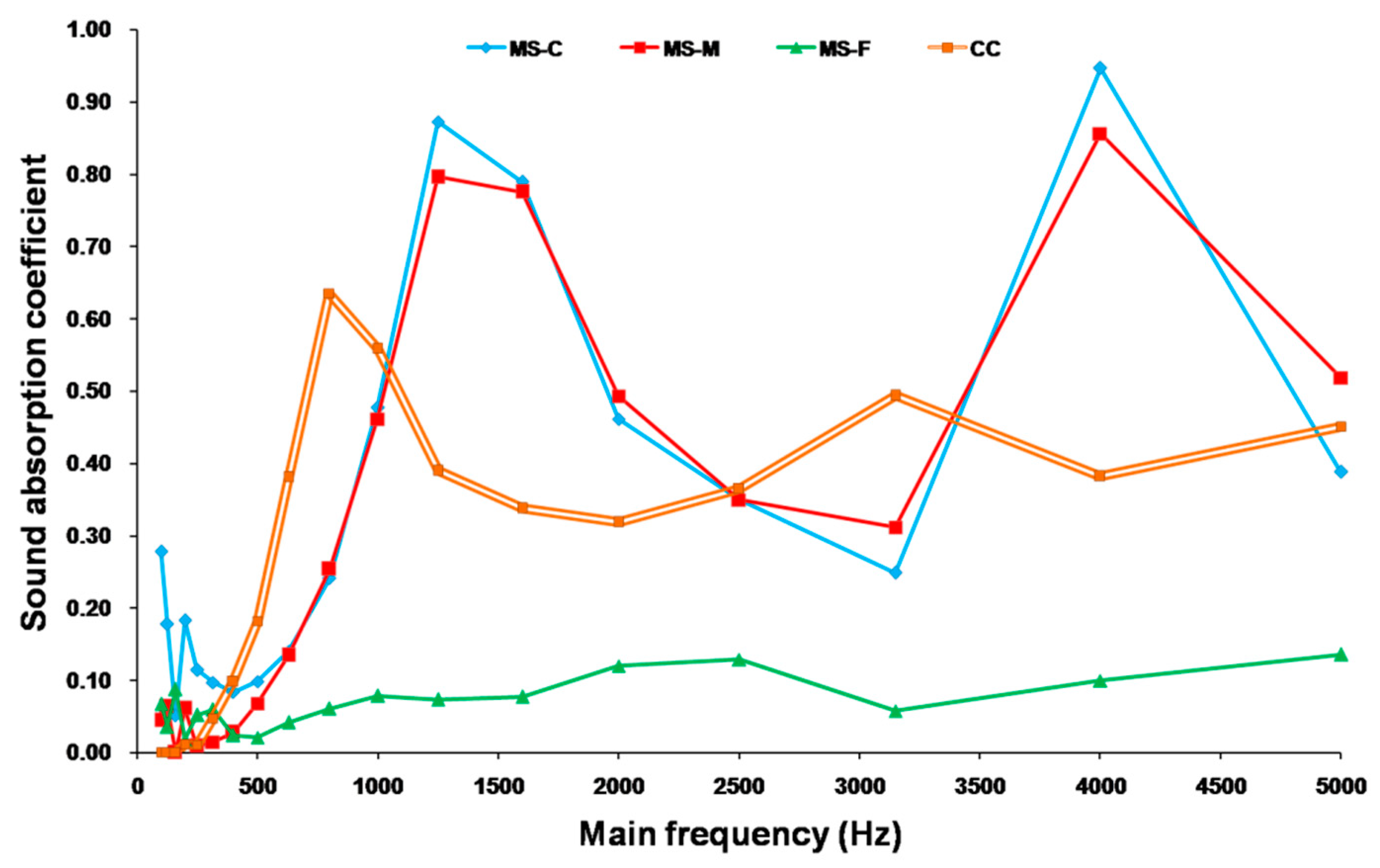 Energies 13 05705 g006