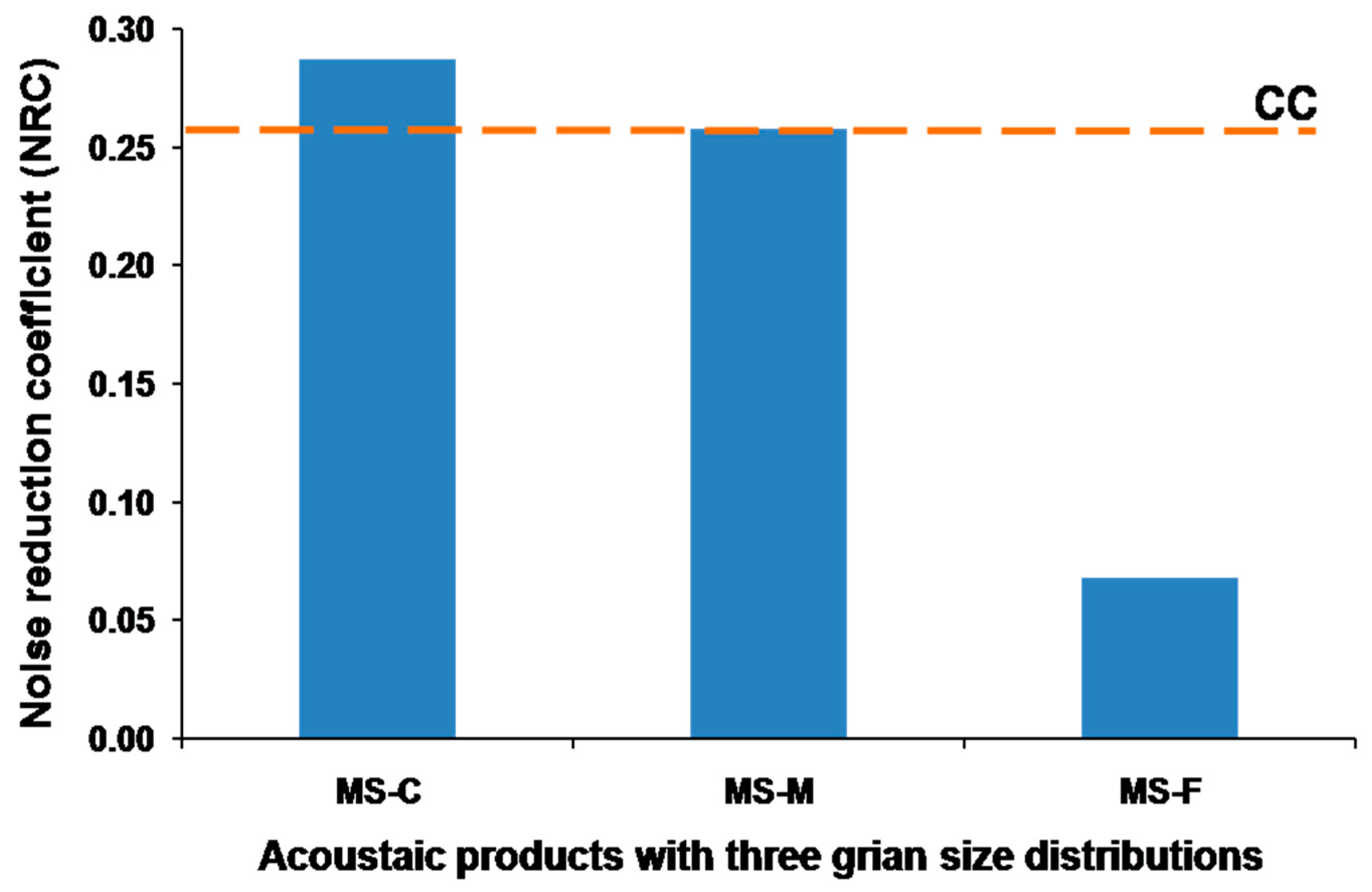 Energies 13 05705 g007
