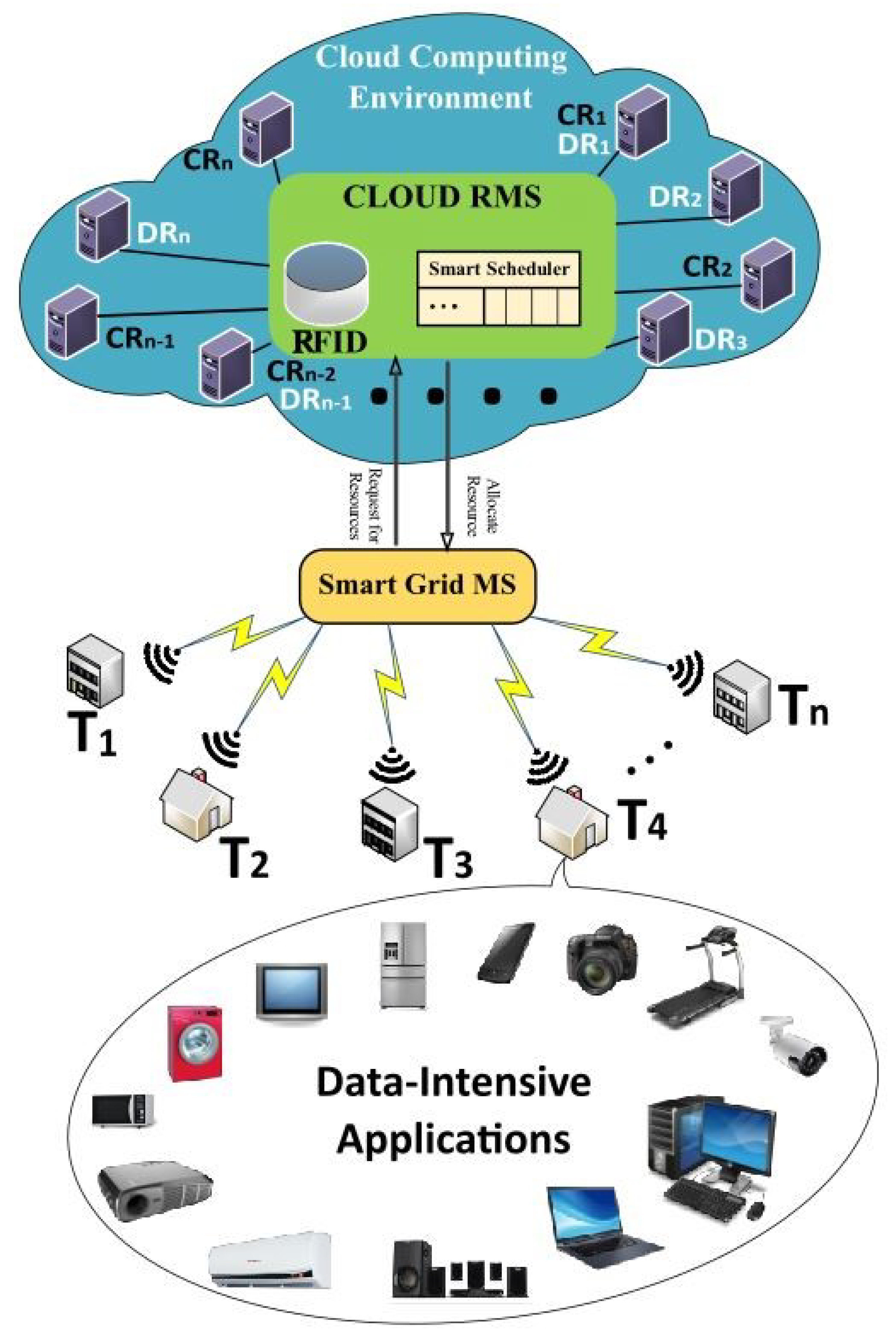 Energies 13 05706 g001