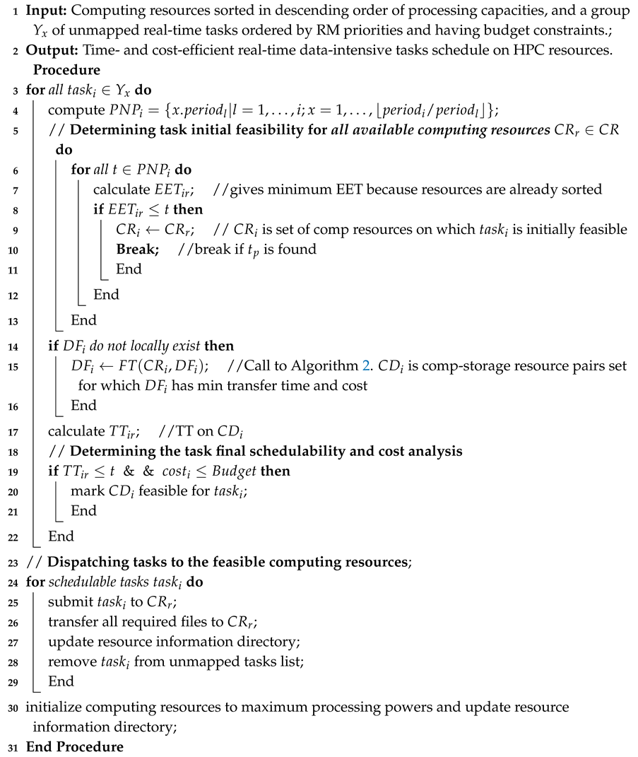 Energies 13 05706 i001 Energies 13 05706 i001