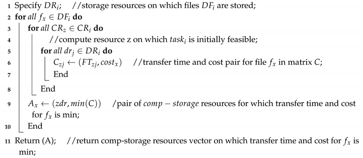 Energies 13 05706 i002 Energies 13 05706 i002