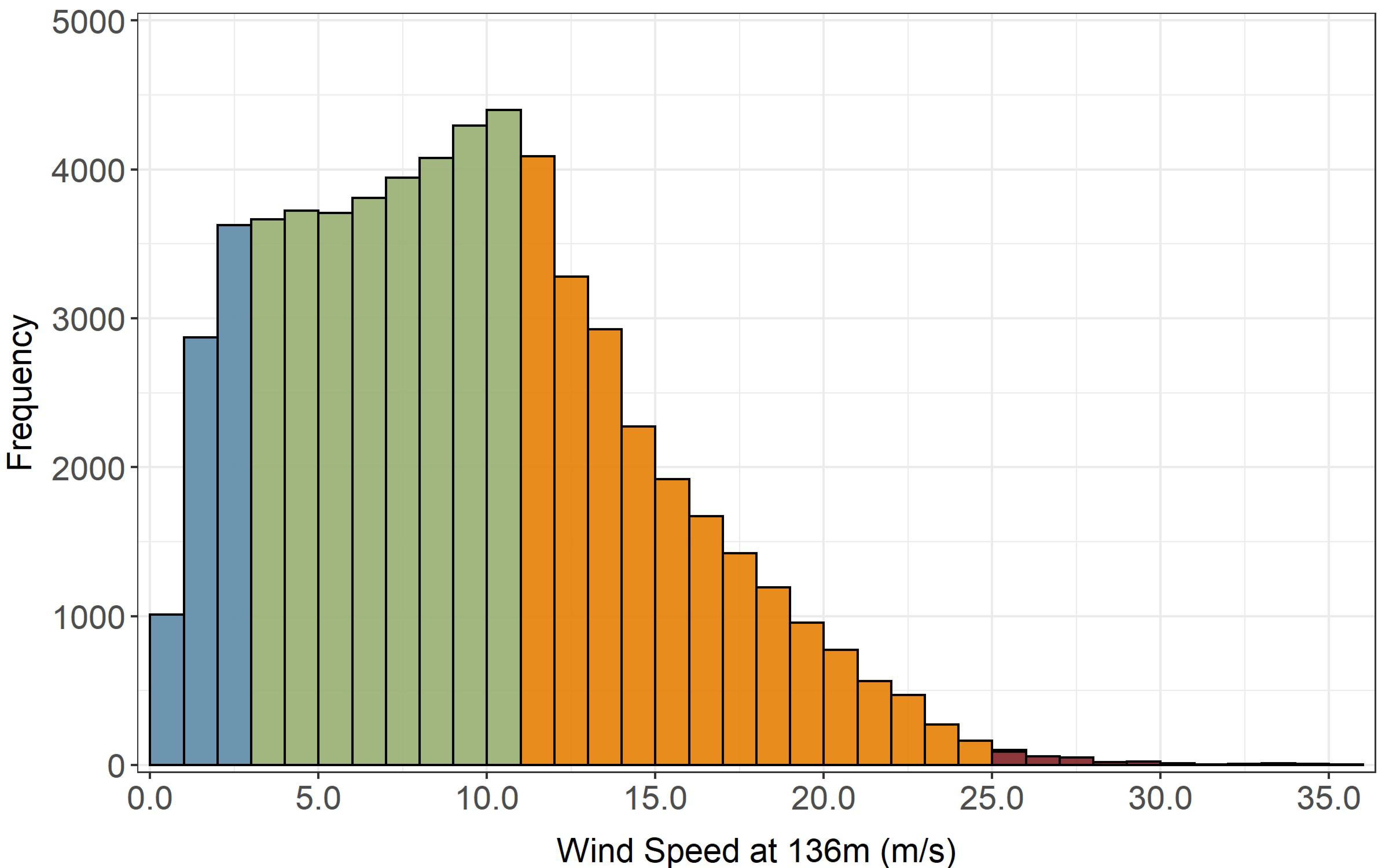 Energies 13 05707 g007