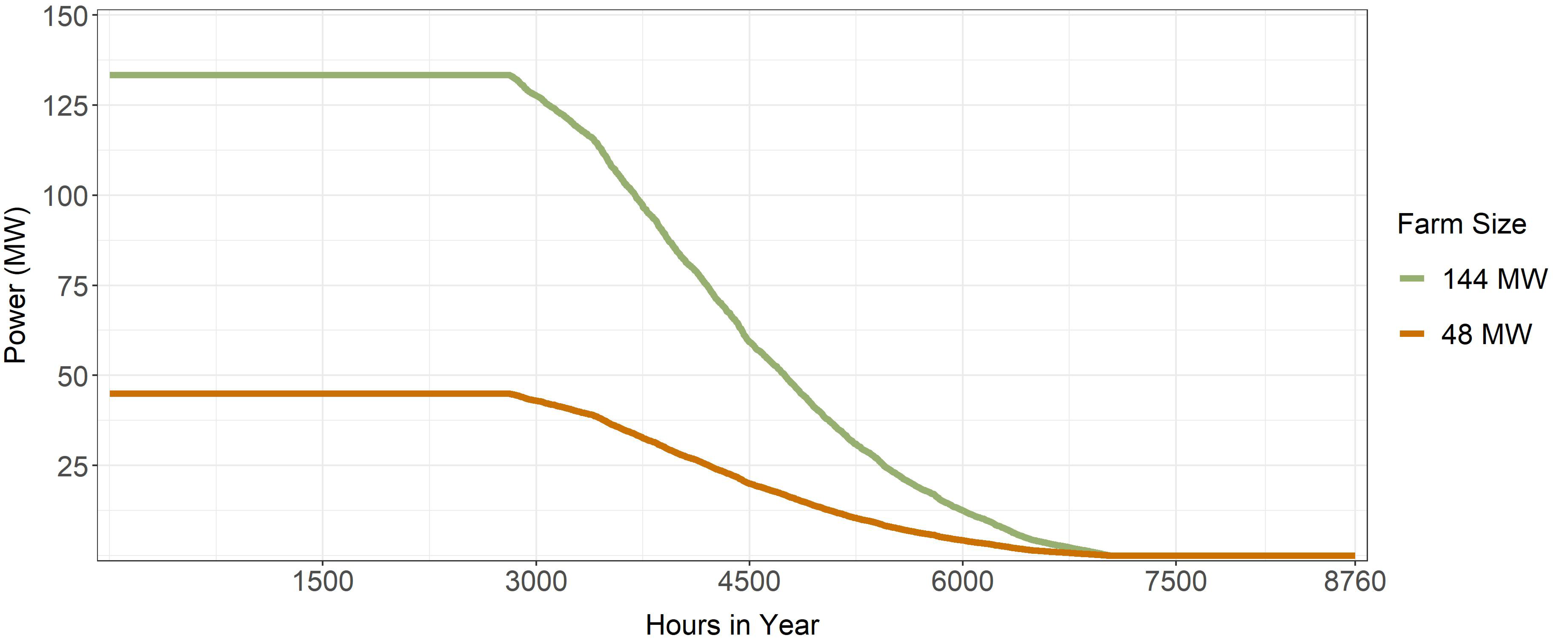 Energies 13 05707 g009