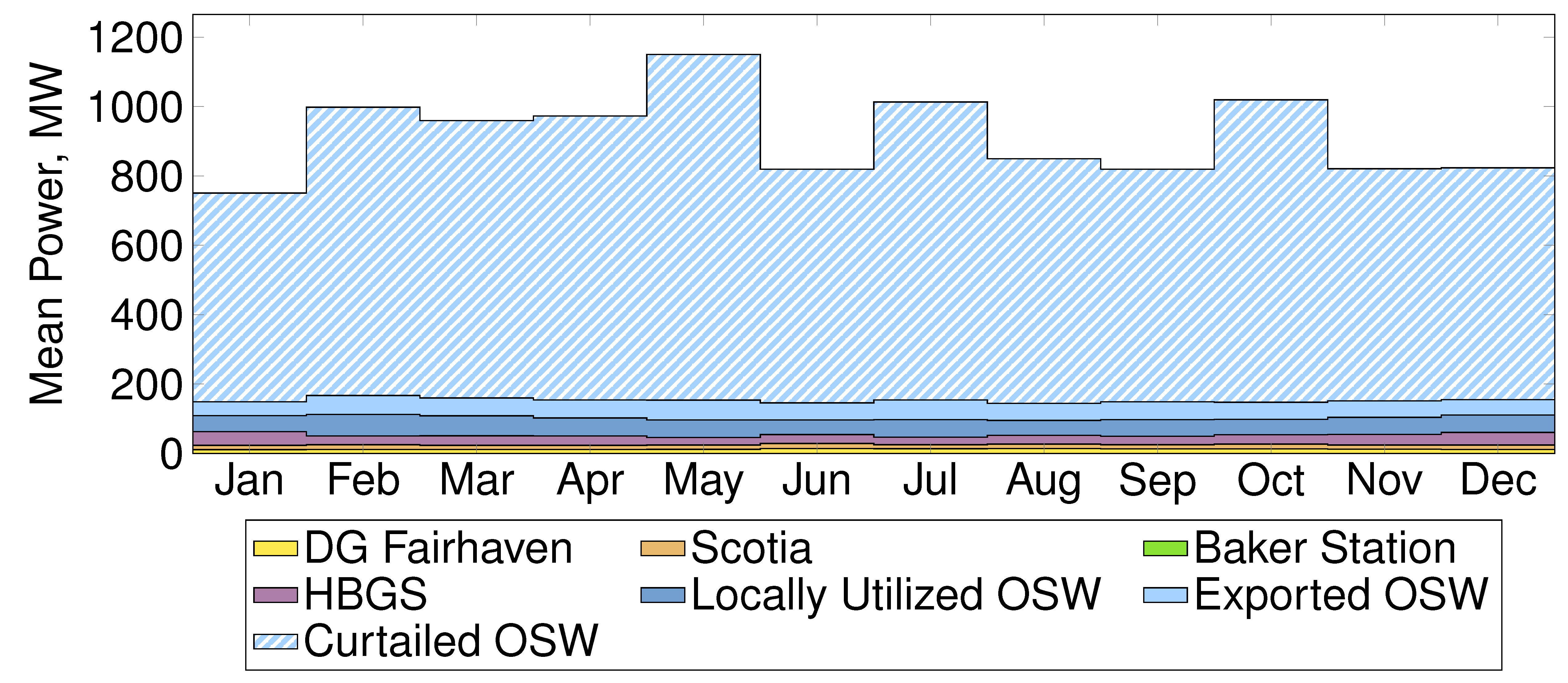 Energies 13 05707 g012