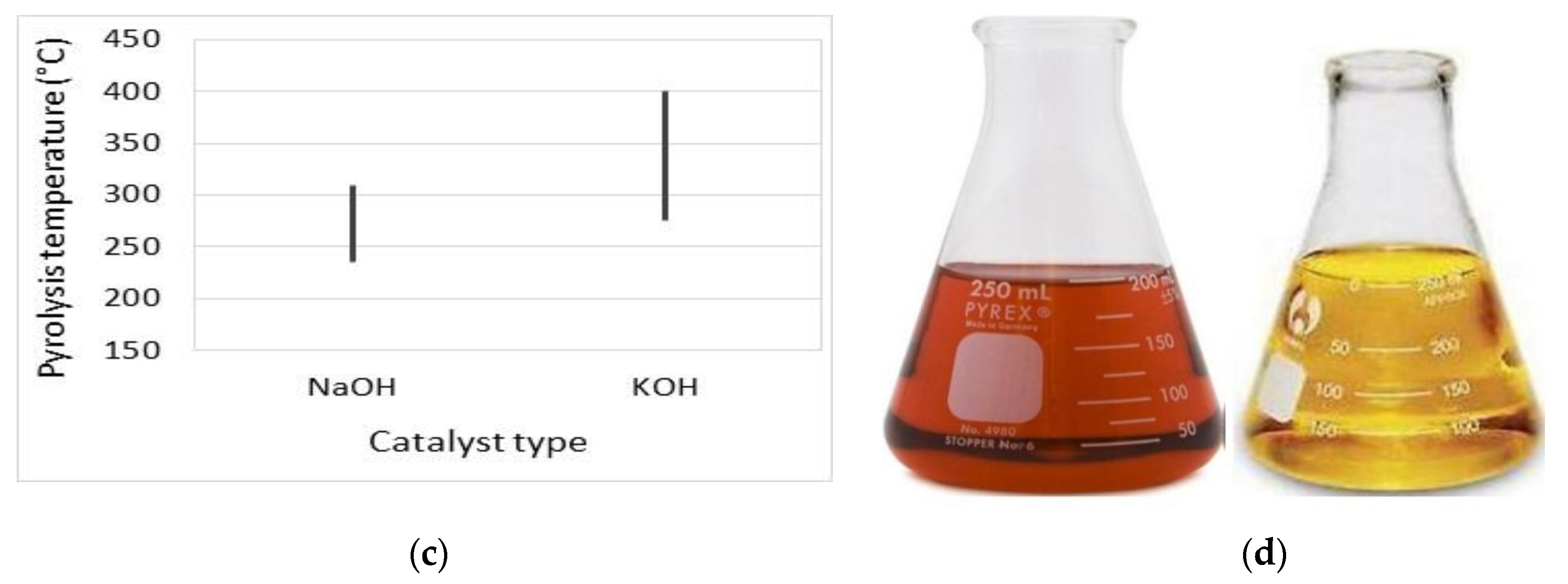 Energies 13 05708 g003b