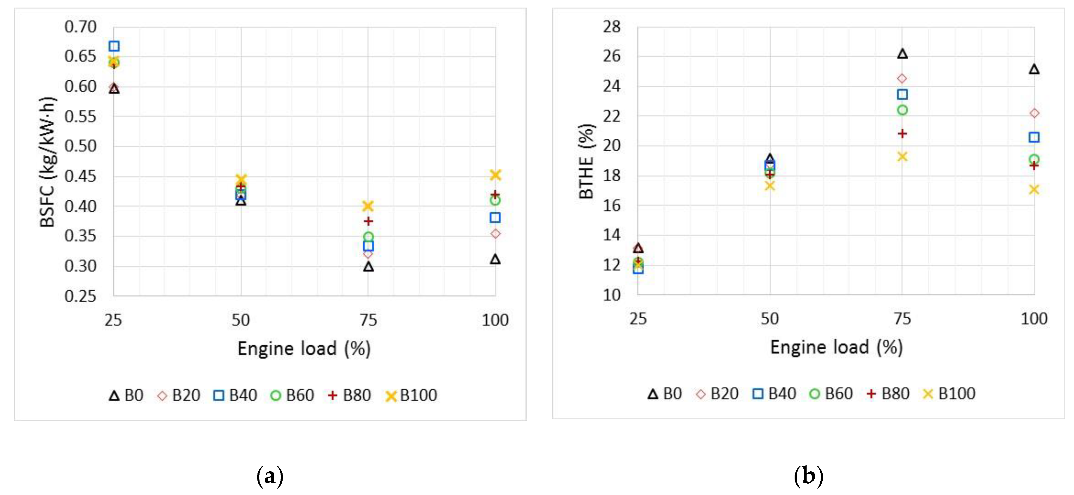 Energies 13 05708 g005