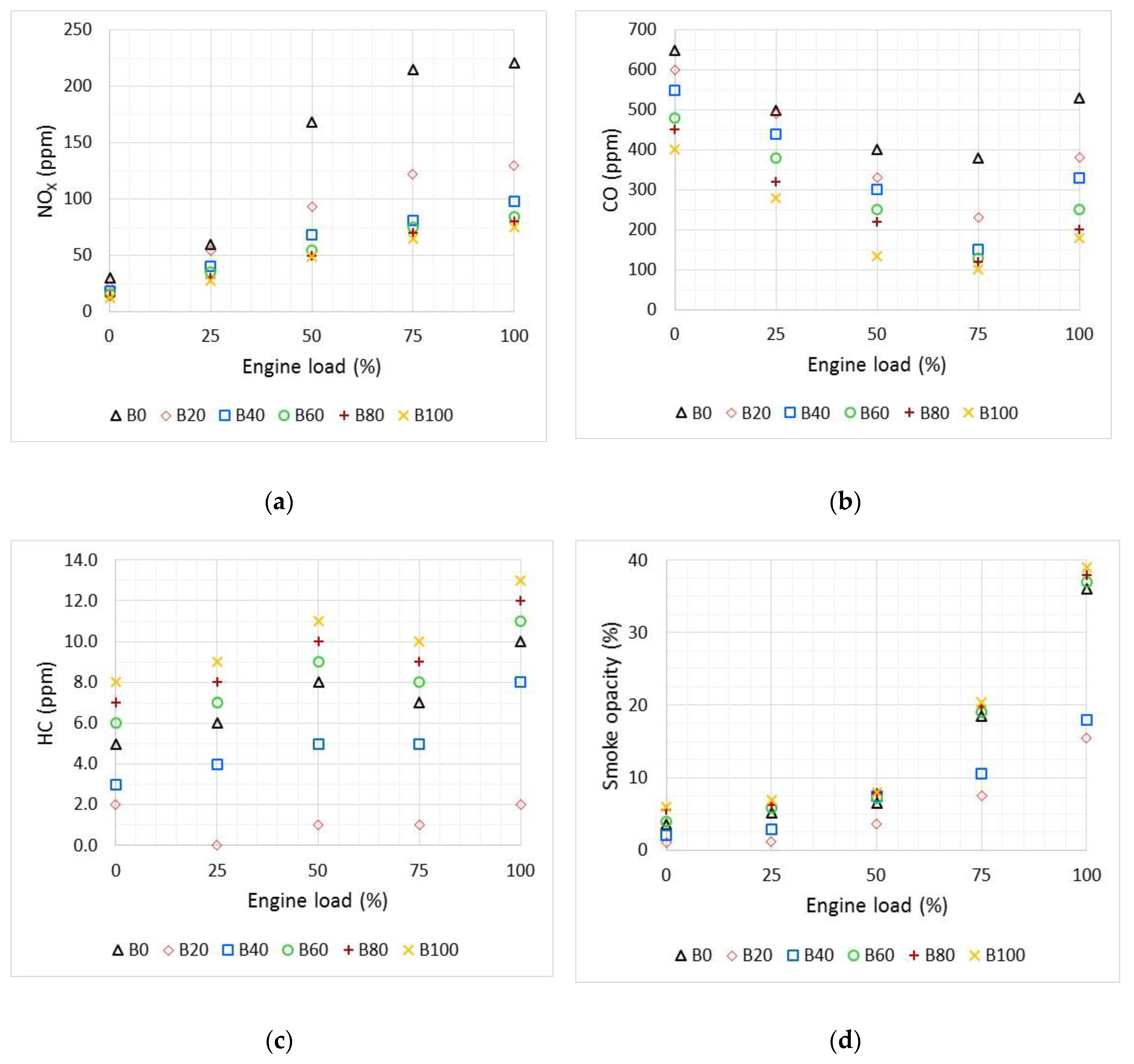 Energies 13 05708 g006