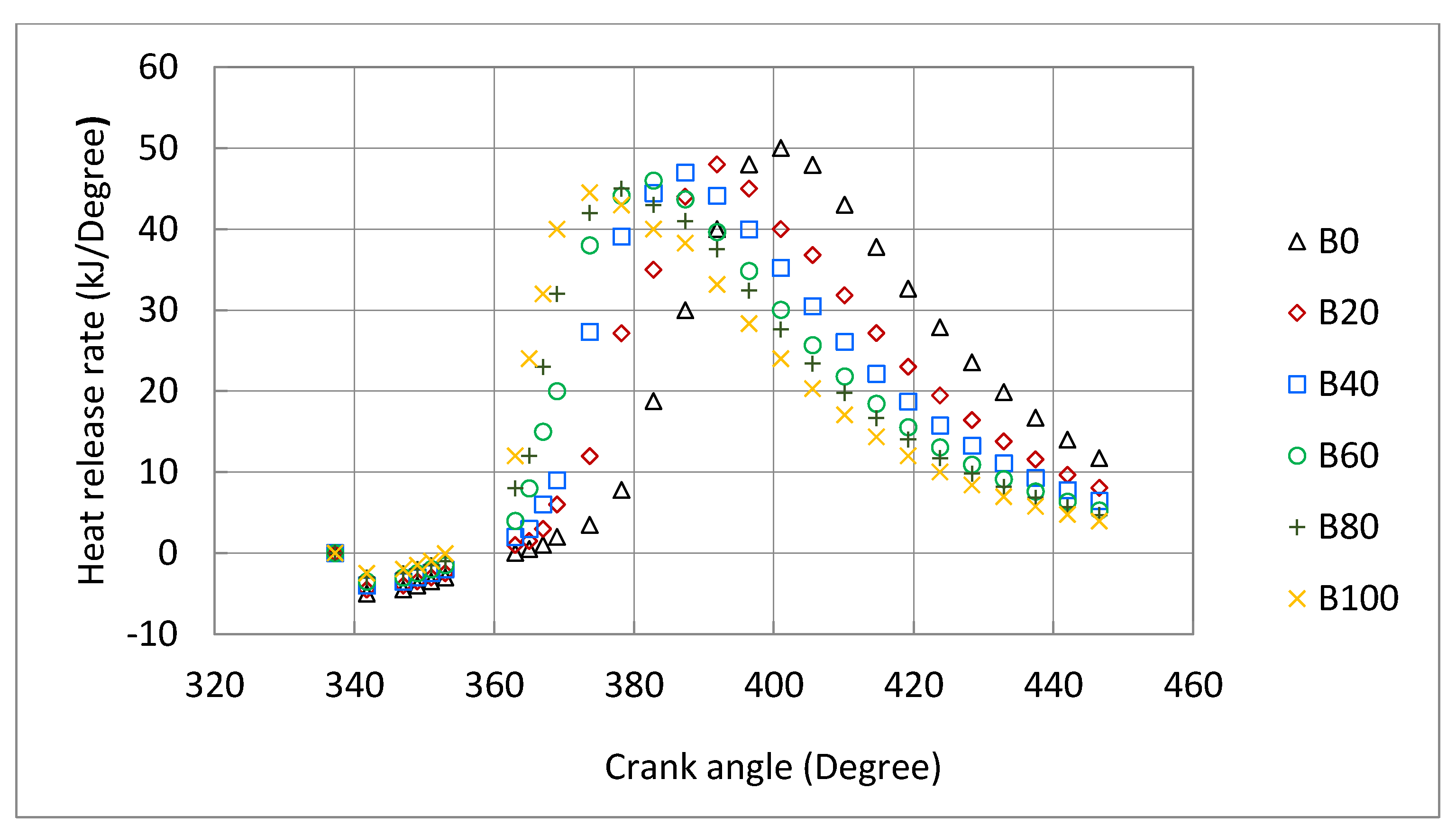 Energies 13 05708 g008