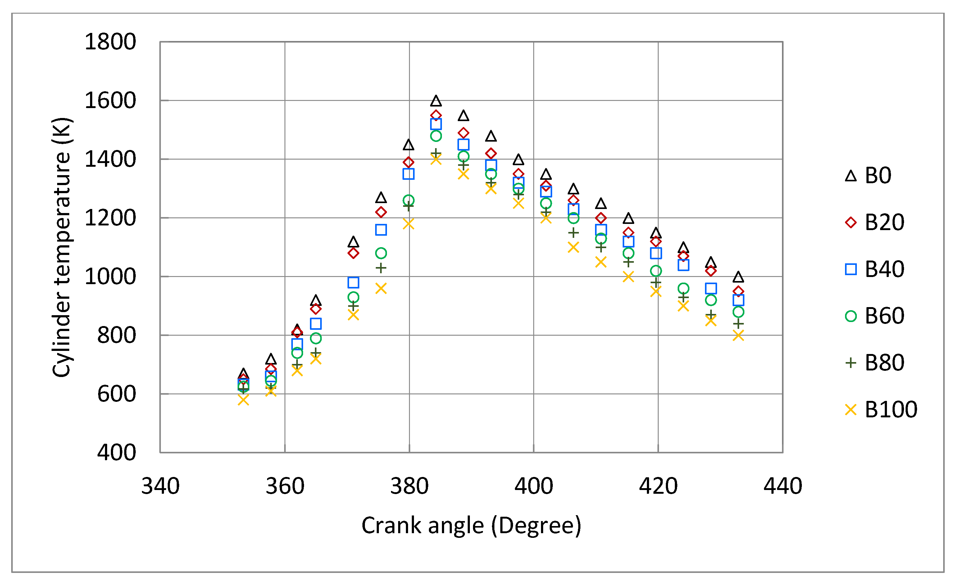 Energies 13 05708 g010