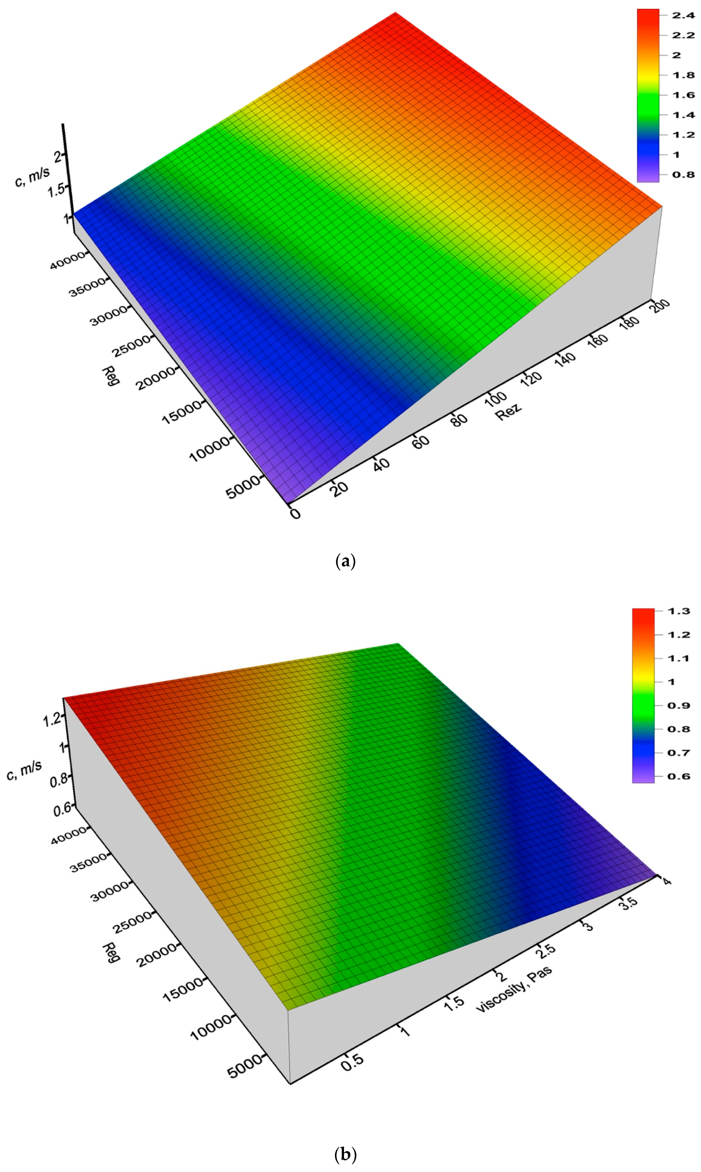 Energies 13 05709 g015