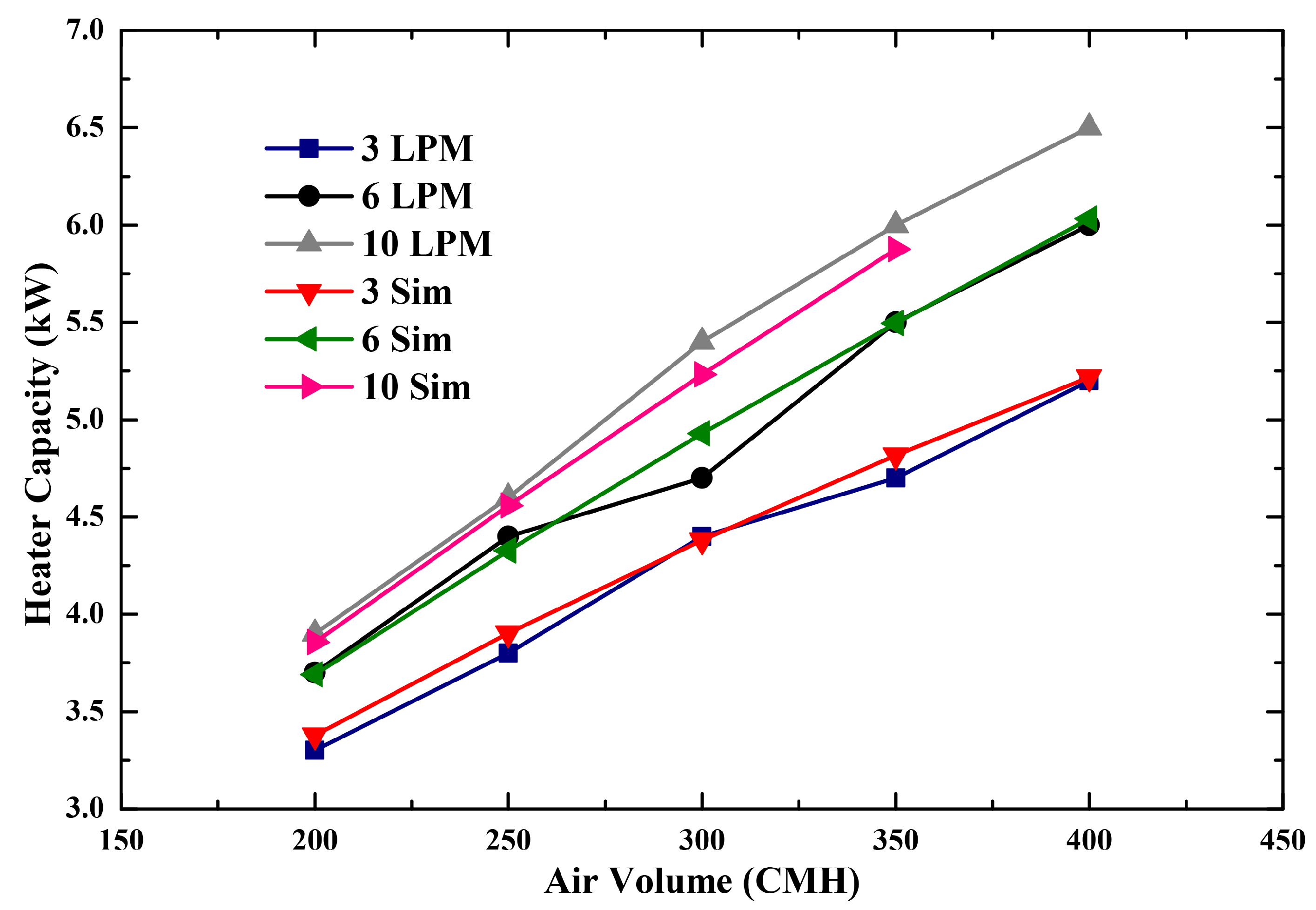 Energies 13 05711 g007