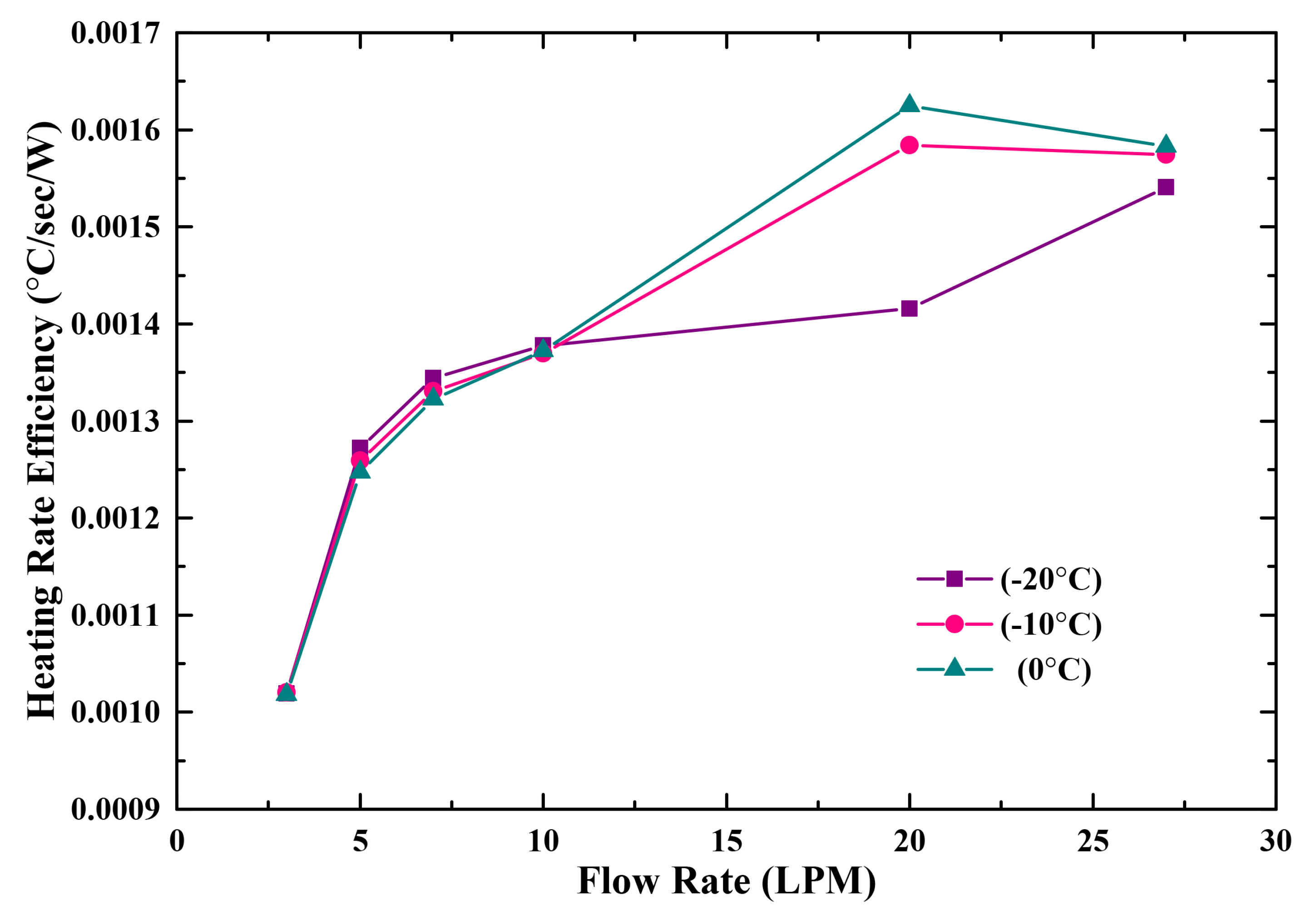 Energies 13 05711 g017