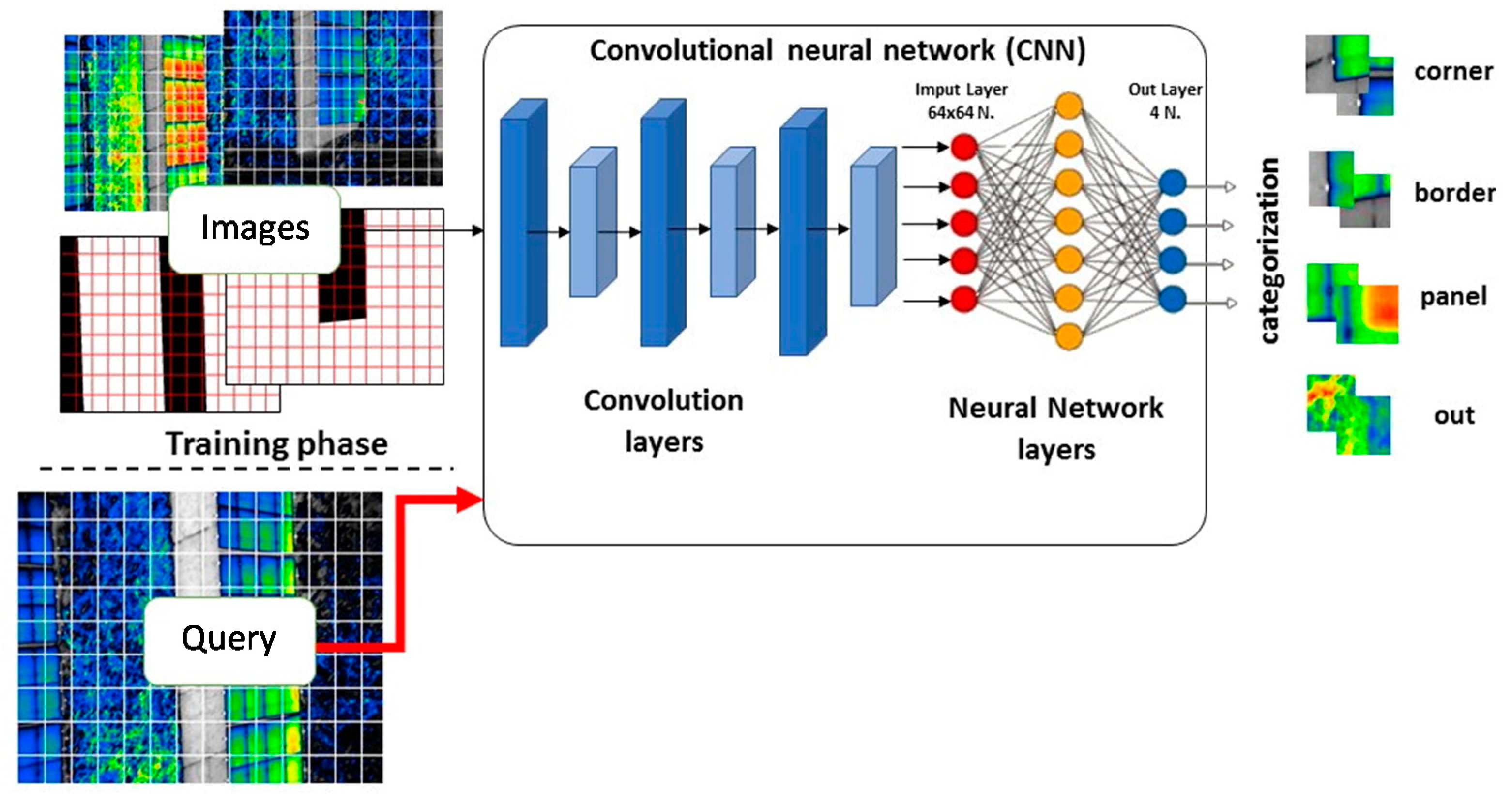 Energies 13 05712 g012