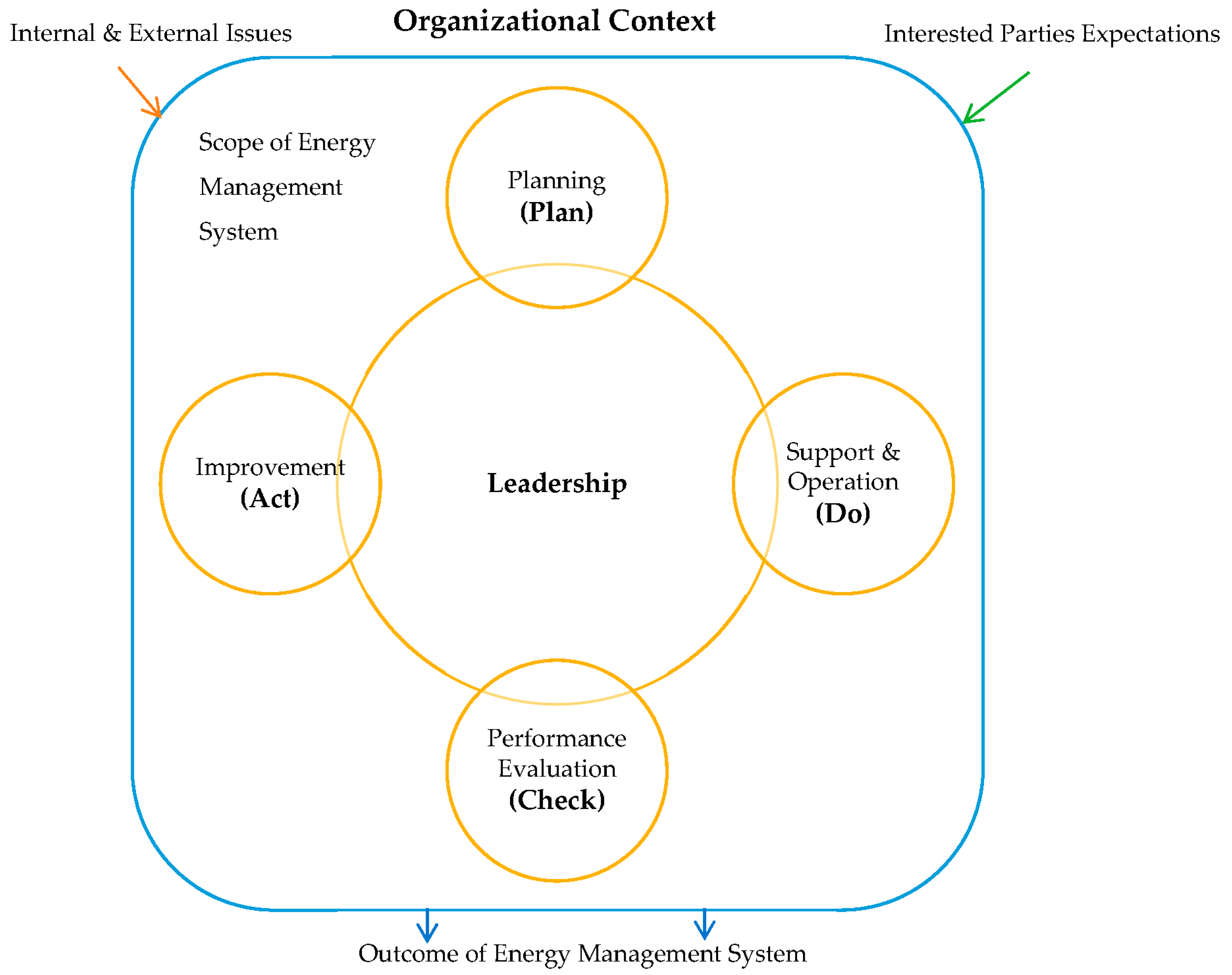 Energies 13 05713 g003