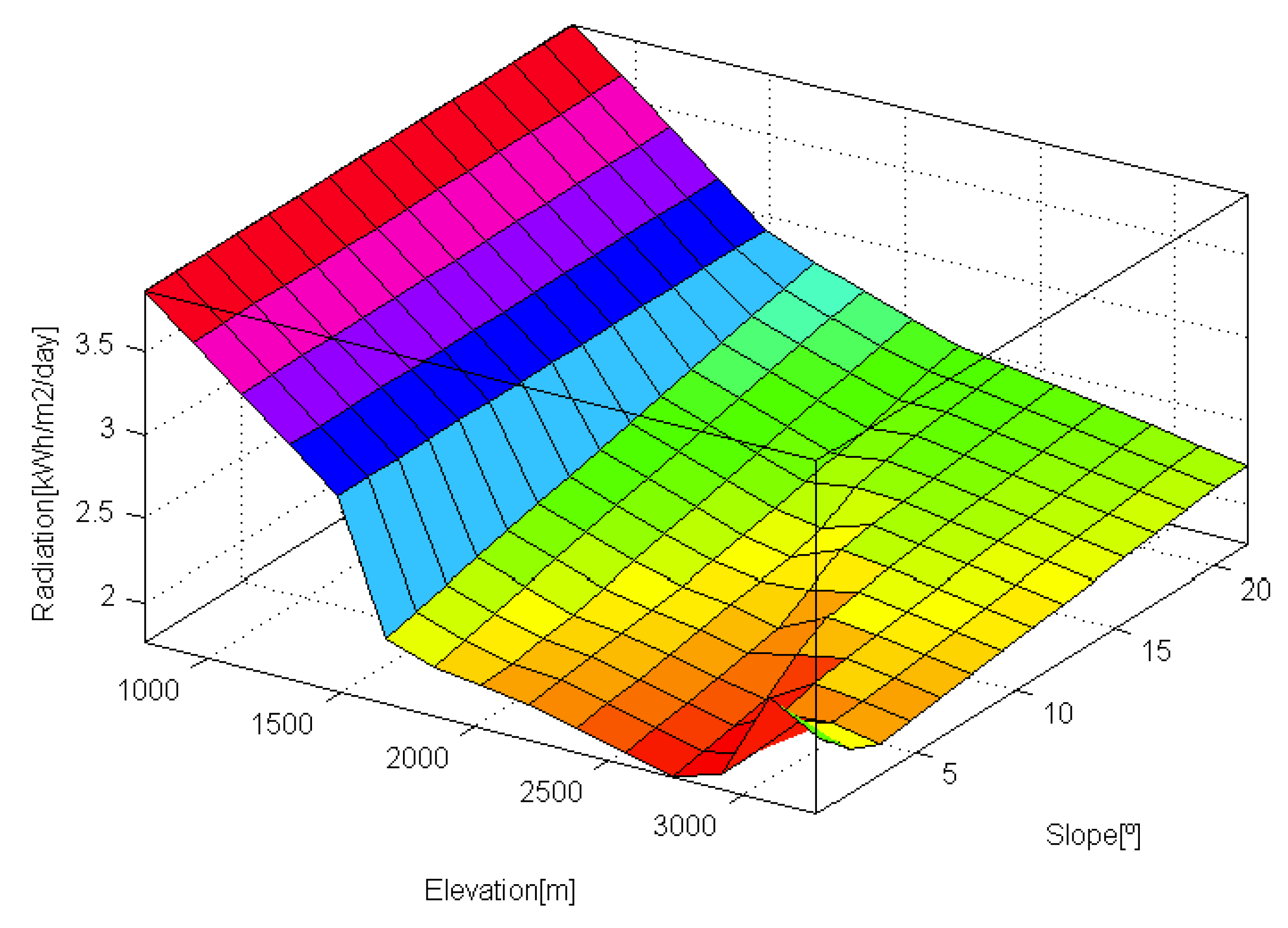 Energies 13 05714 g007