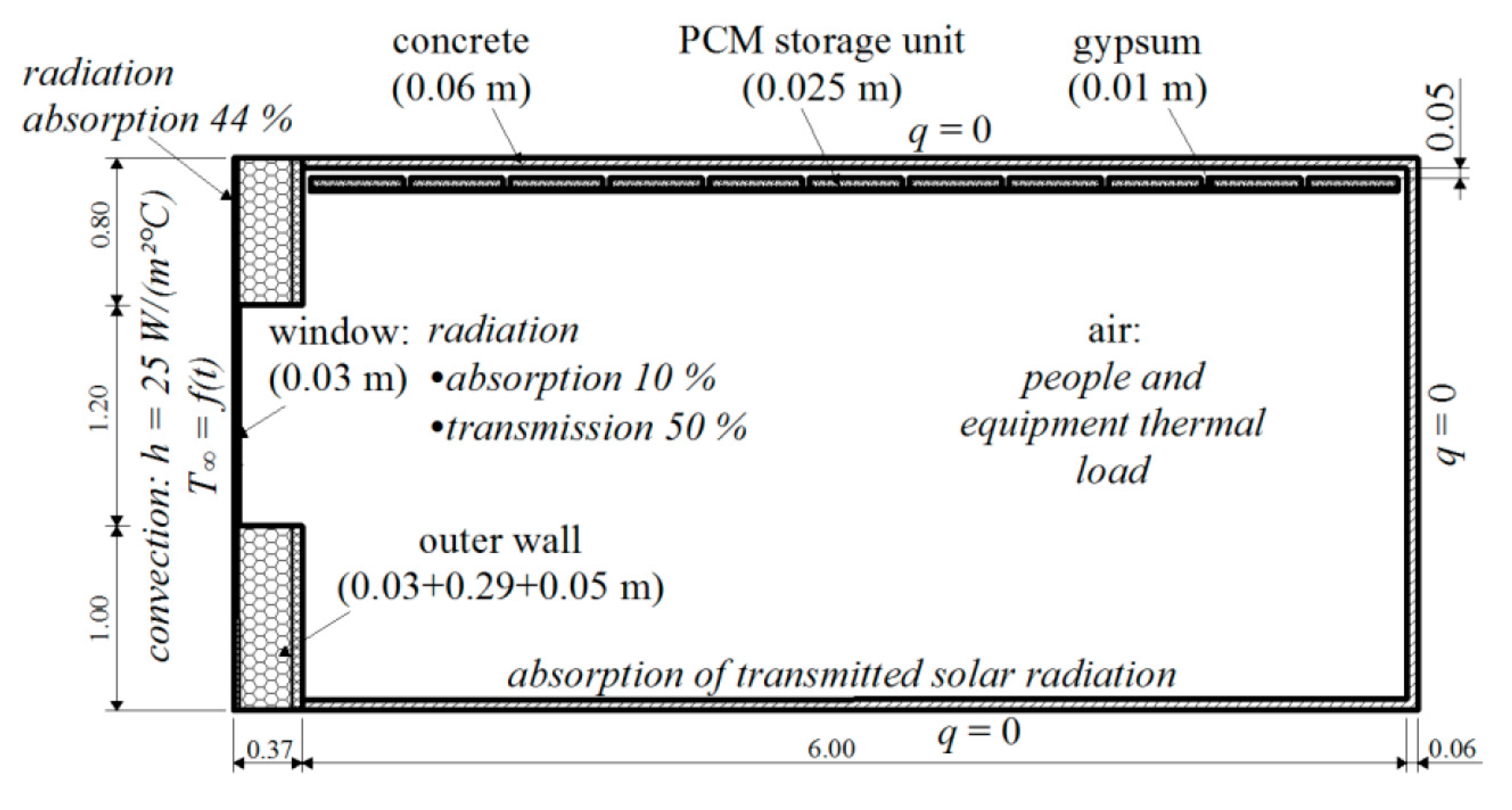 Energies 13 05715 g008