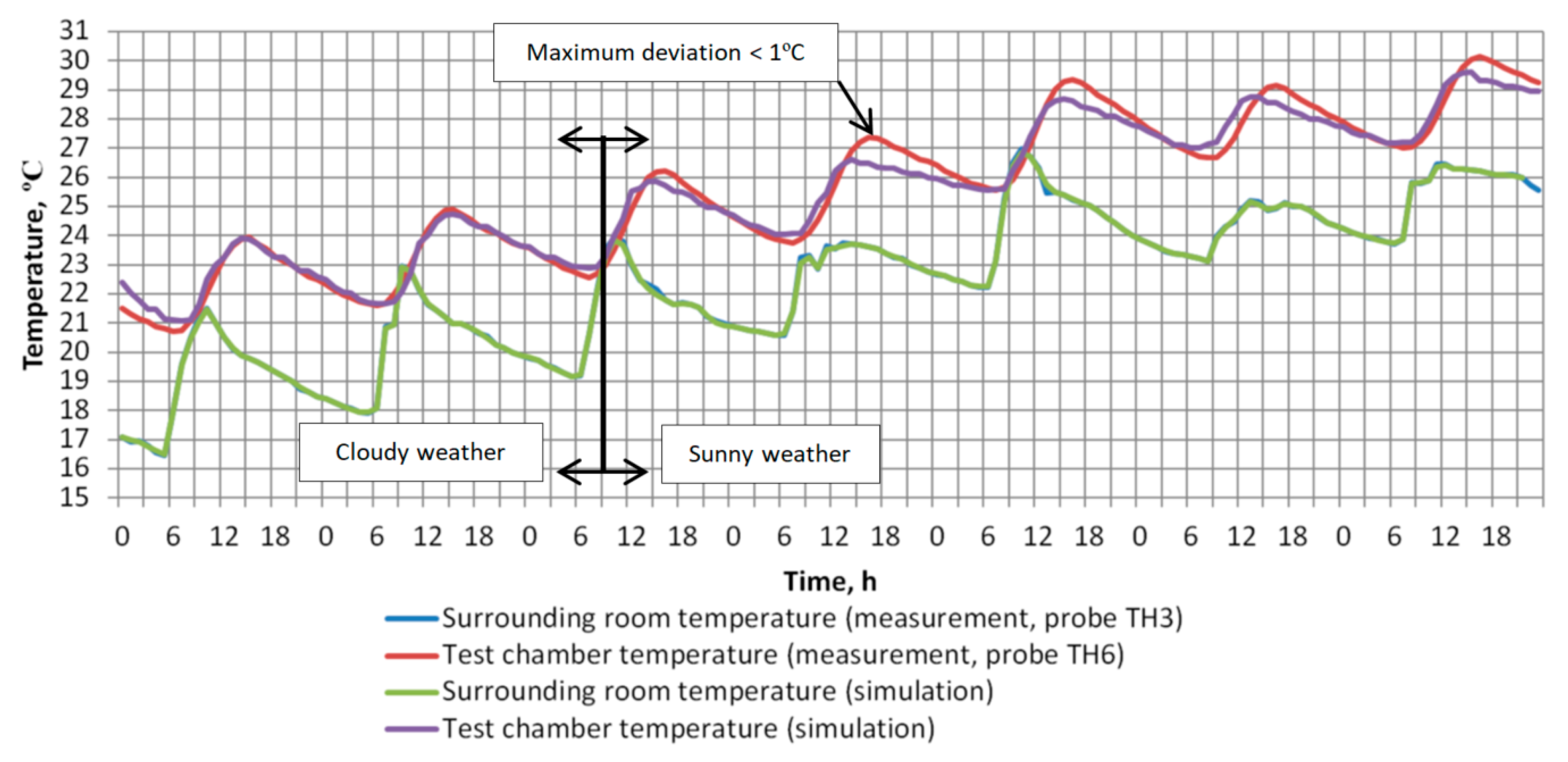 Energies 13 05715 g010