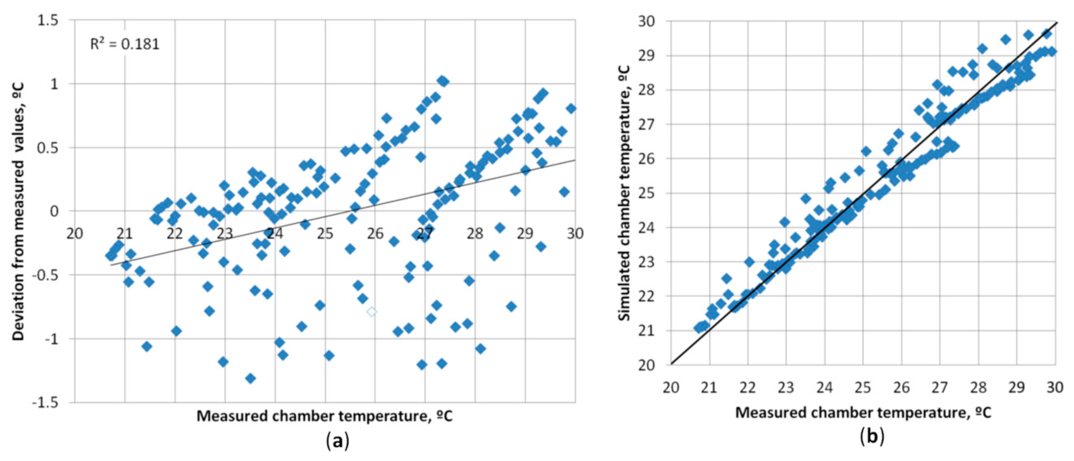 Energies 13 05715 g011
