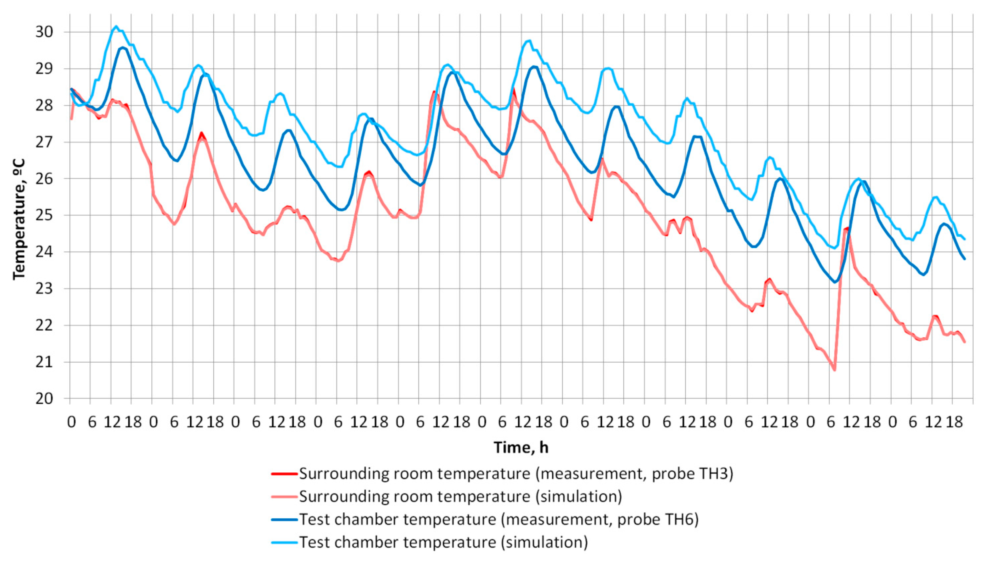 Energies 13 05715 g012
