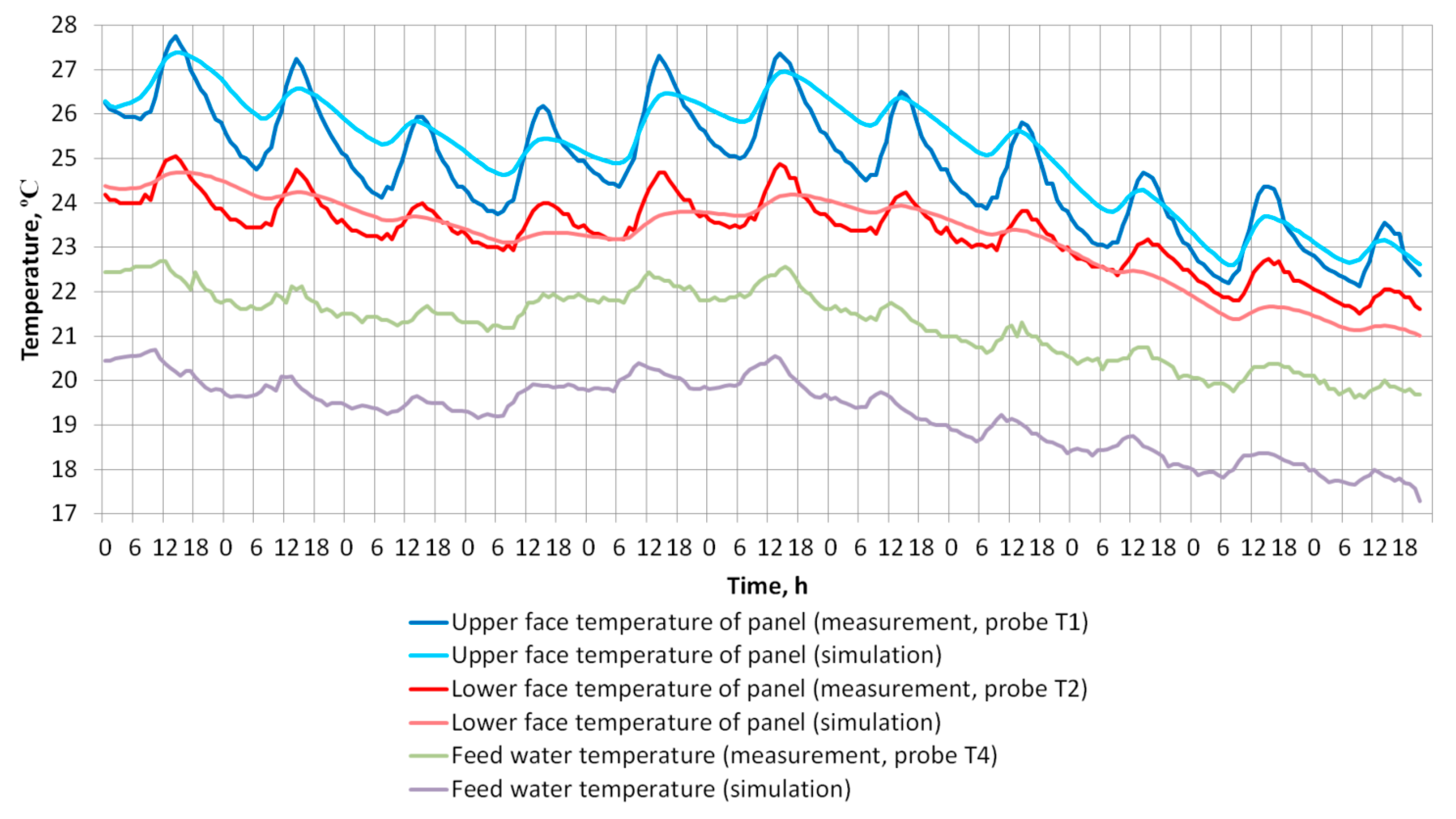 Energies 13 05715 g013