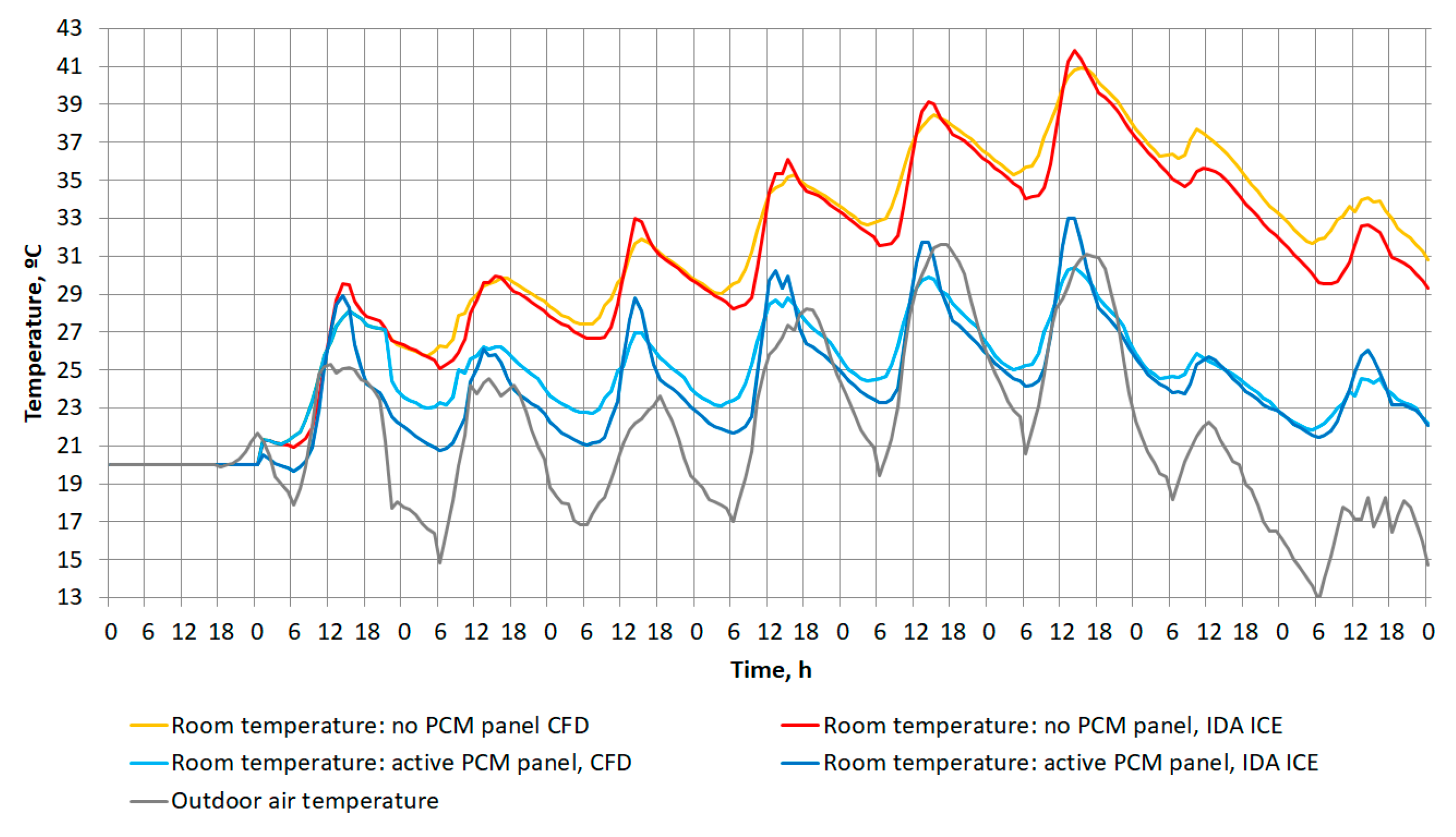 Energies 13 05715 g015