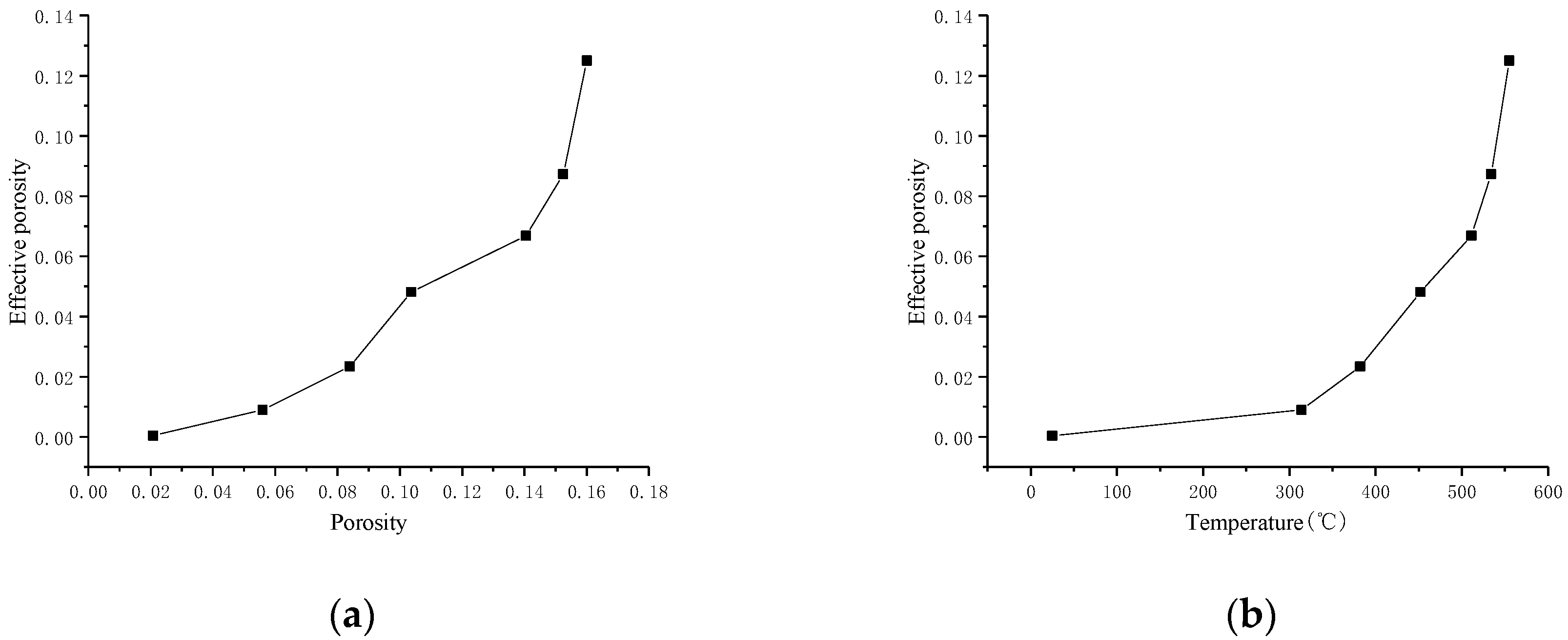 Energies 13 05716 g007