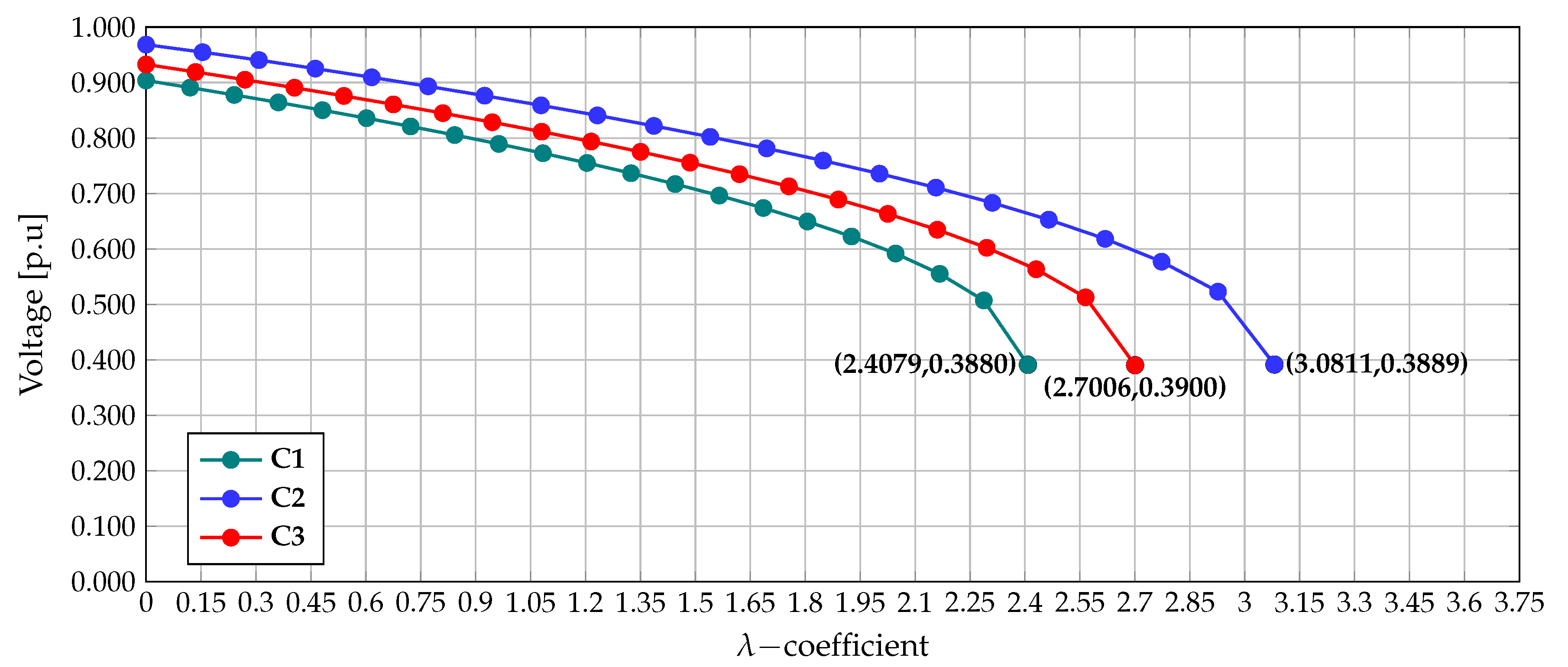 Energies 13 05717 g004