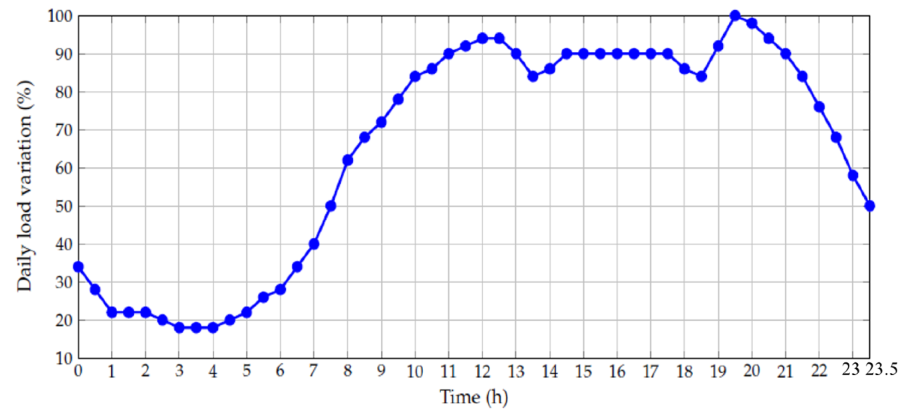 Energies 13 05717 g005