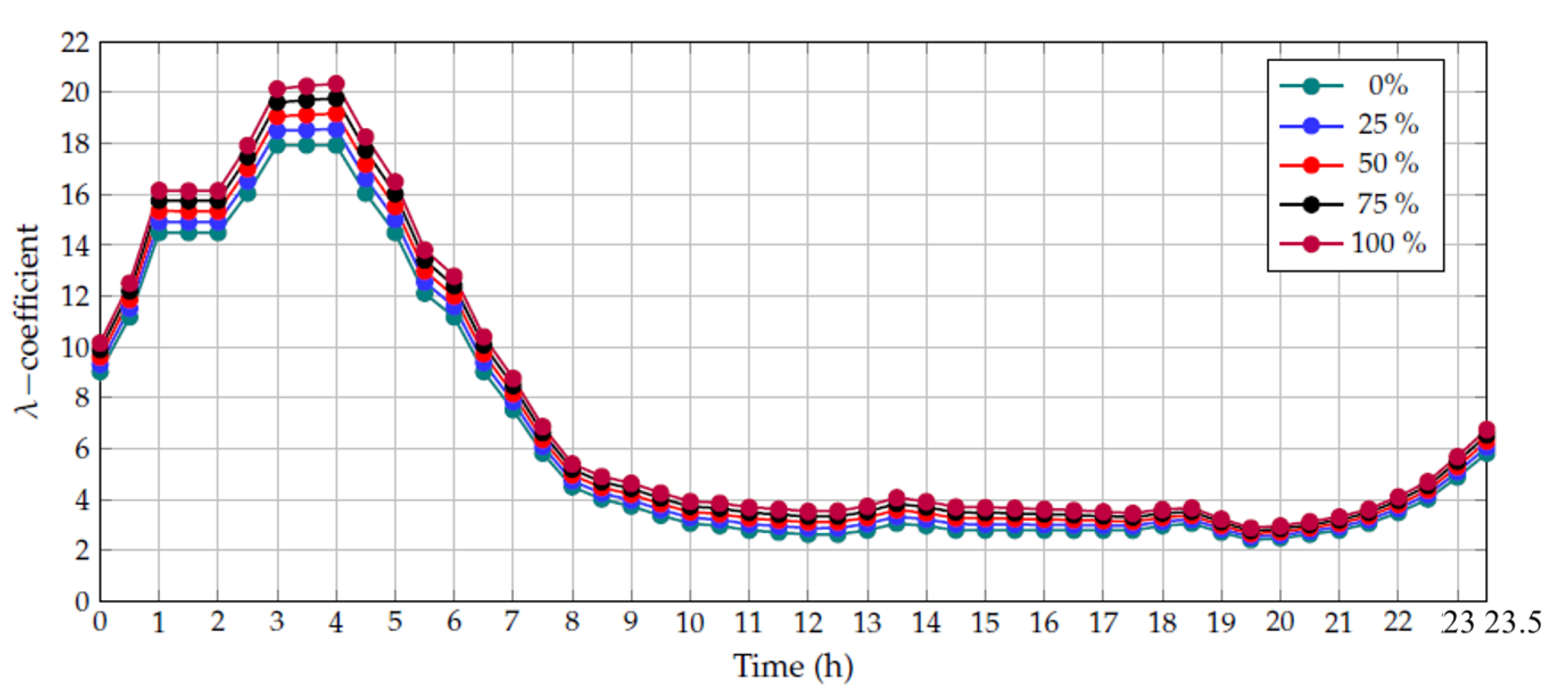 Energies 13 05717 g006