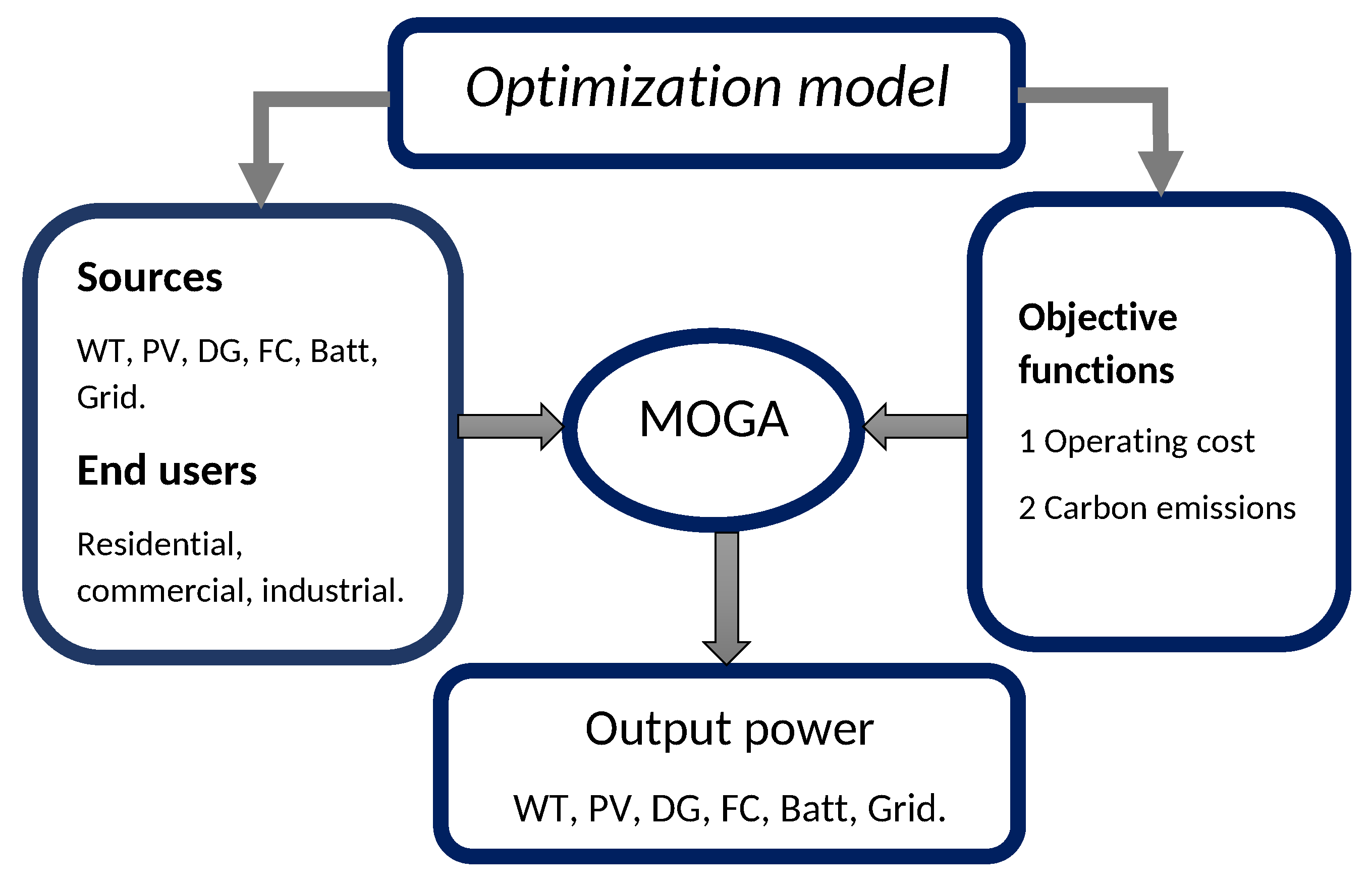 Energies 13 05718 g001