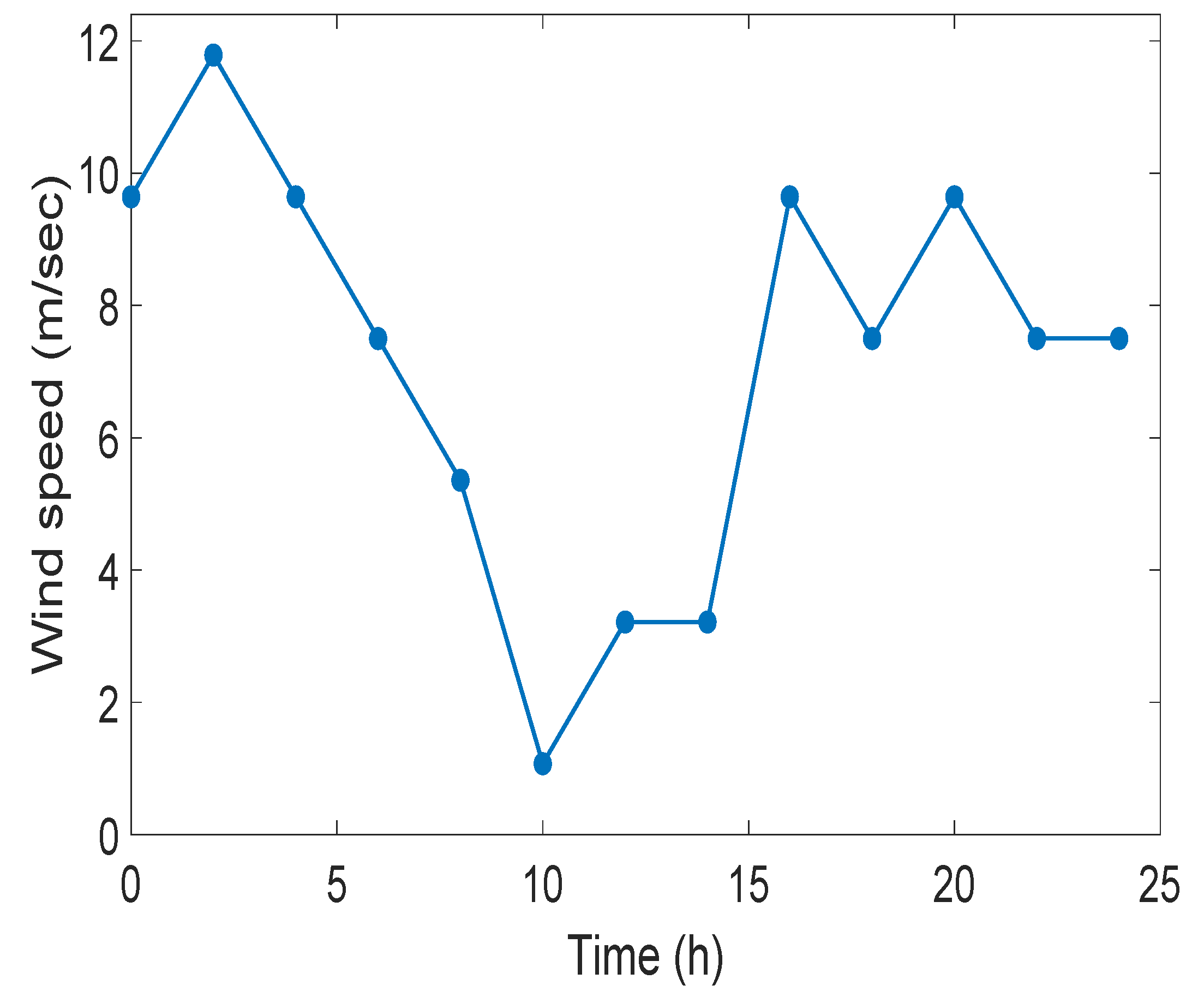 Energies 13 05718 g002