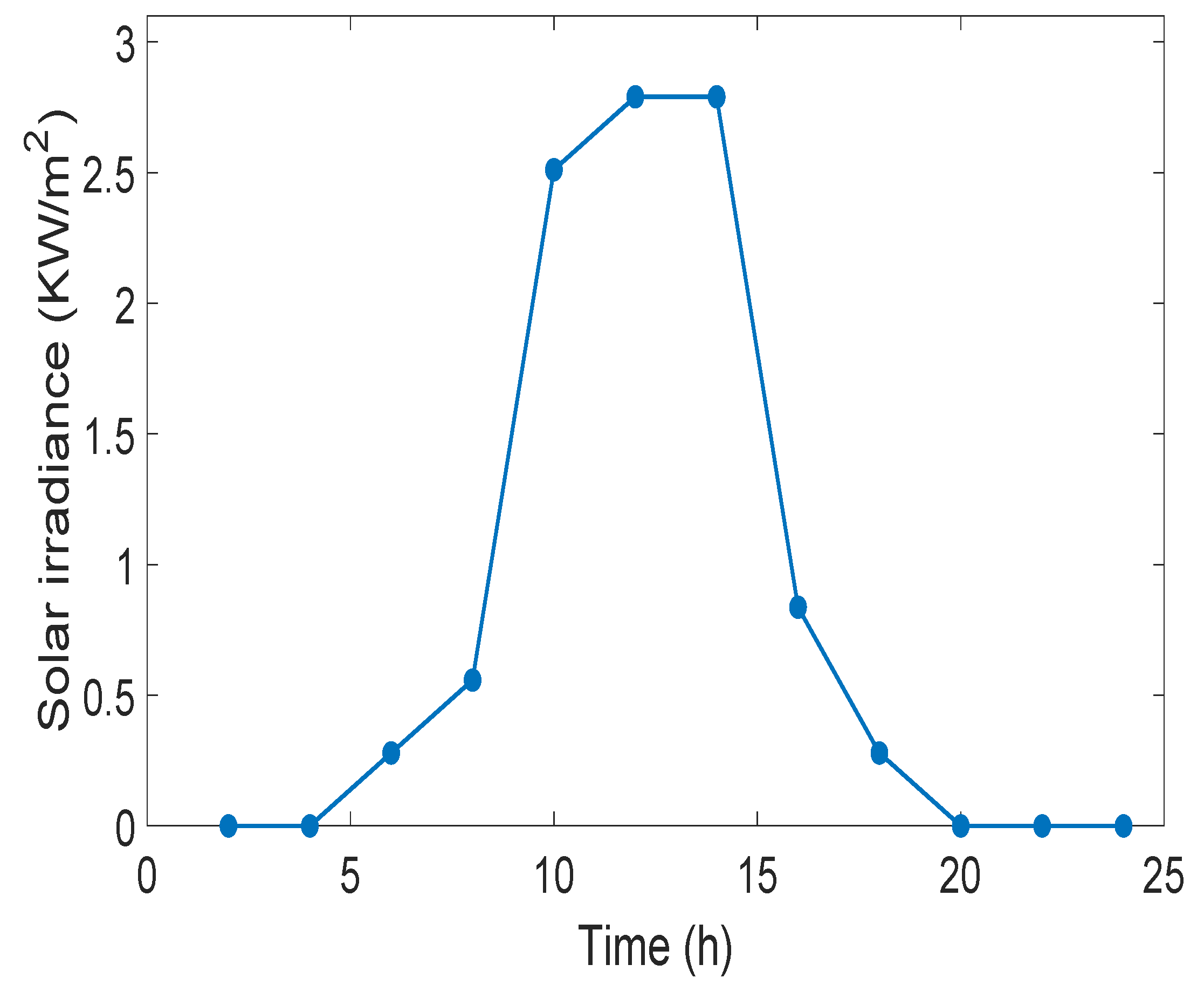Energies 13 05718 g003