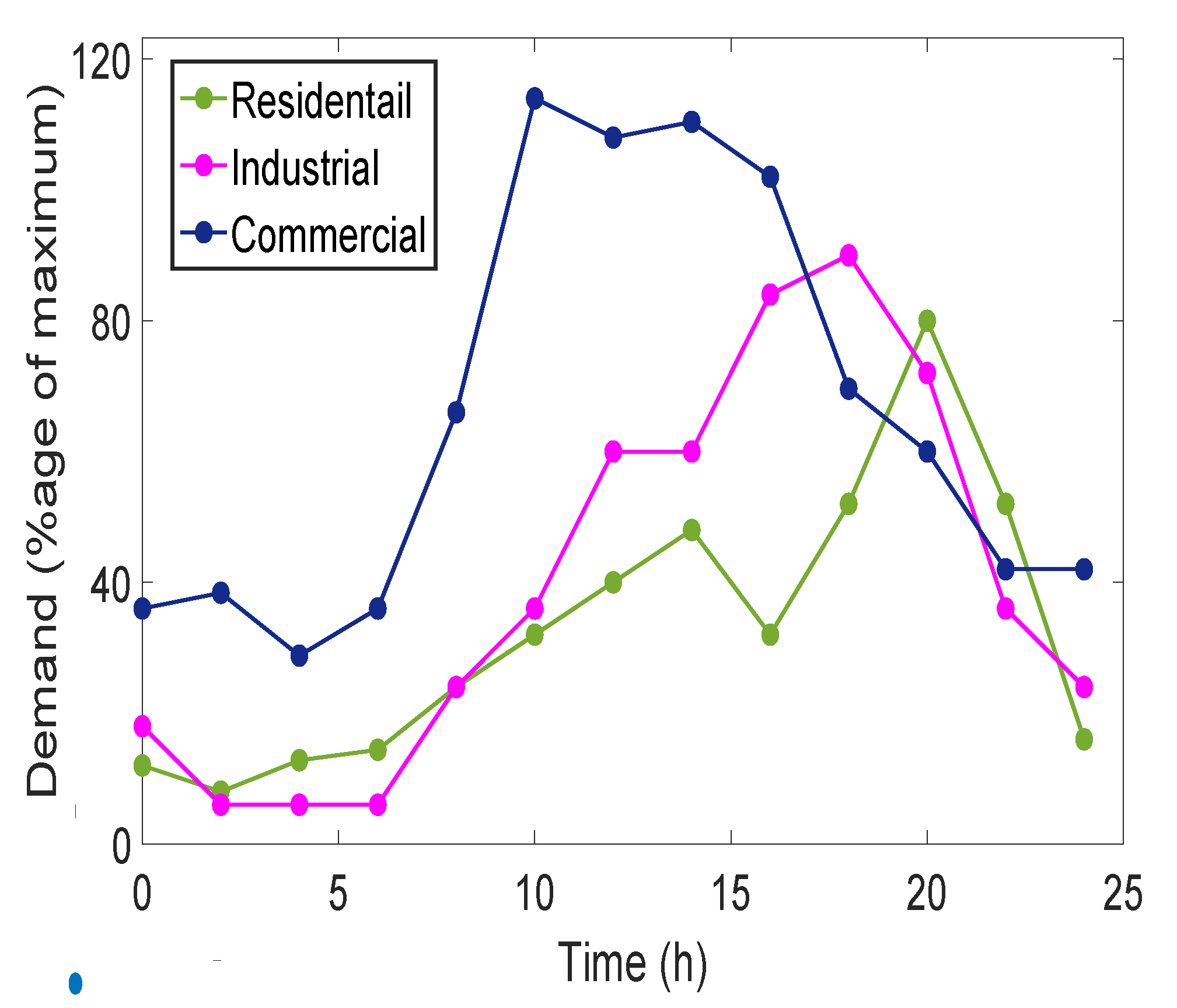 Energies 13 05718 g004