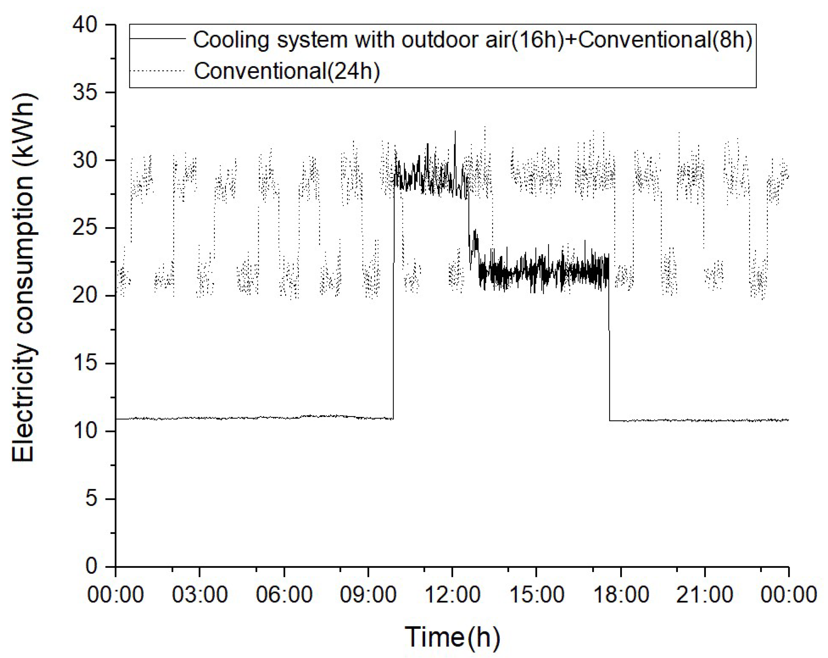 Energies 13 05719 g006