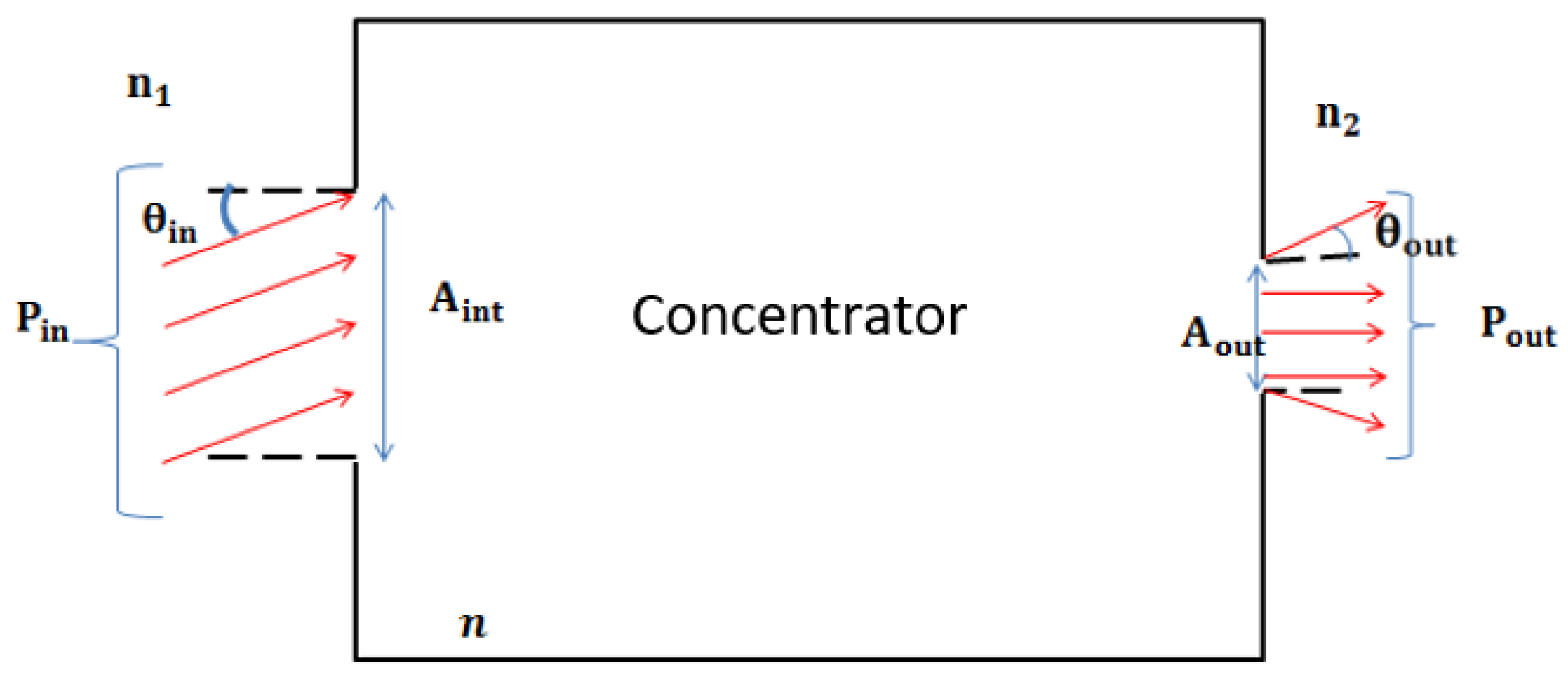 Energies 13 05721 g002
