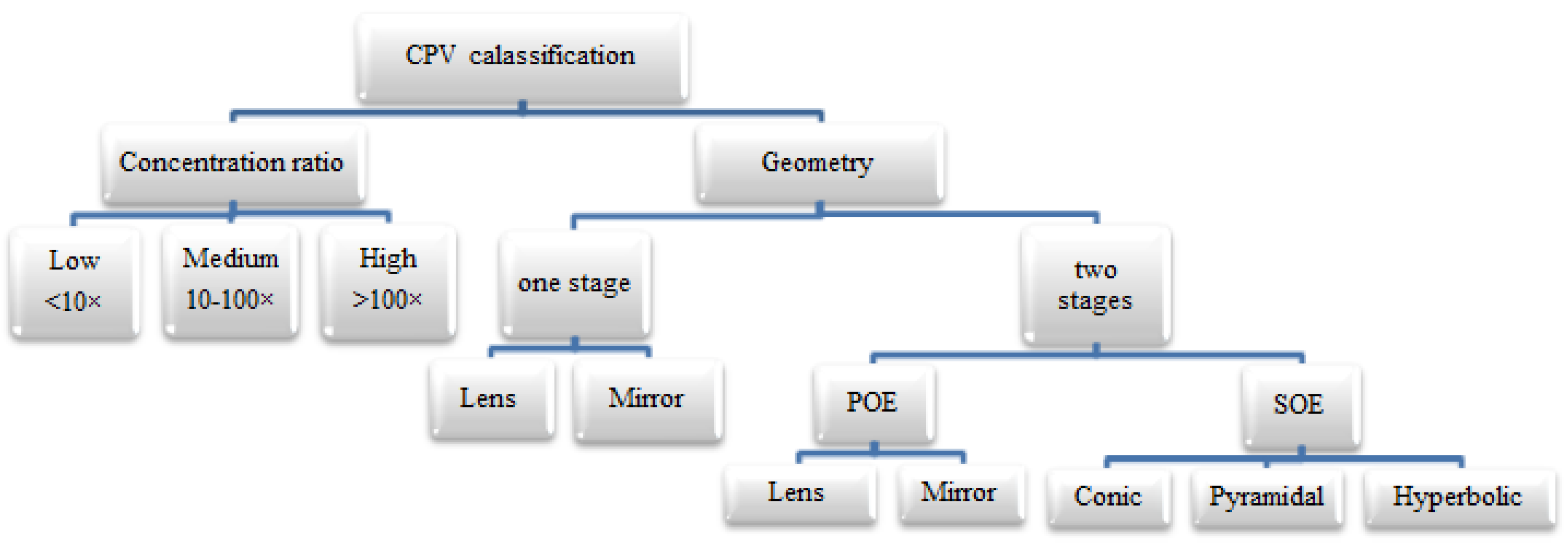 Energies 13 05721 g005