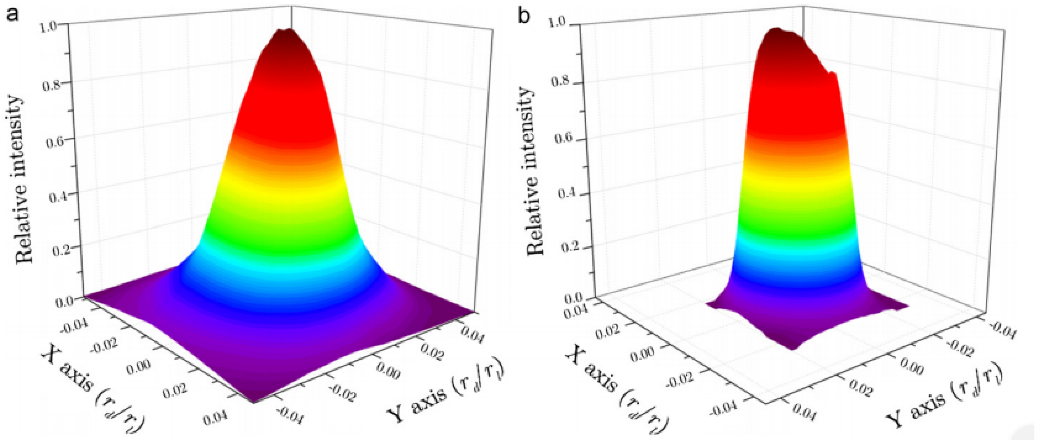 Energies 13 05721 g008