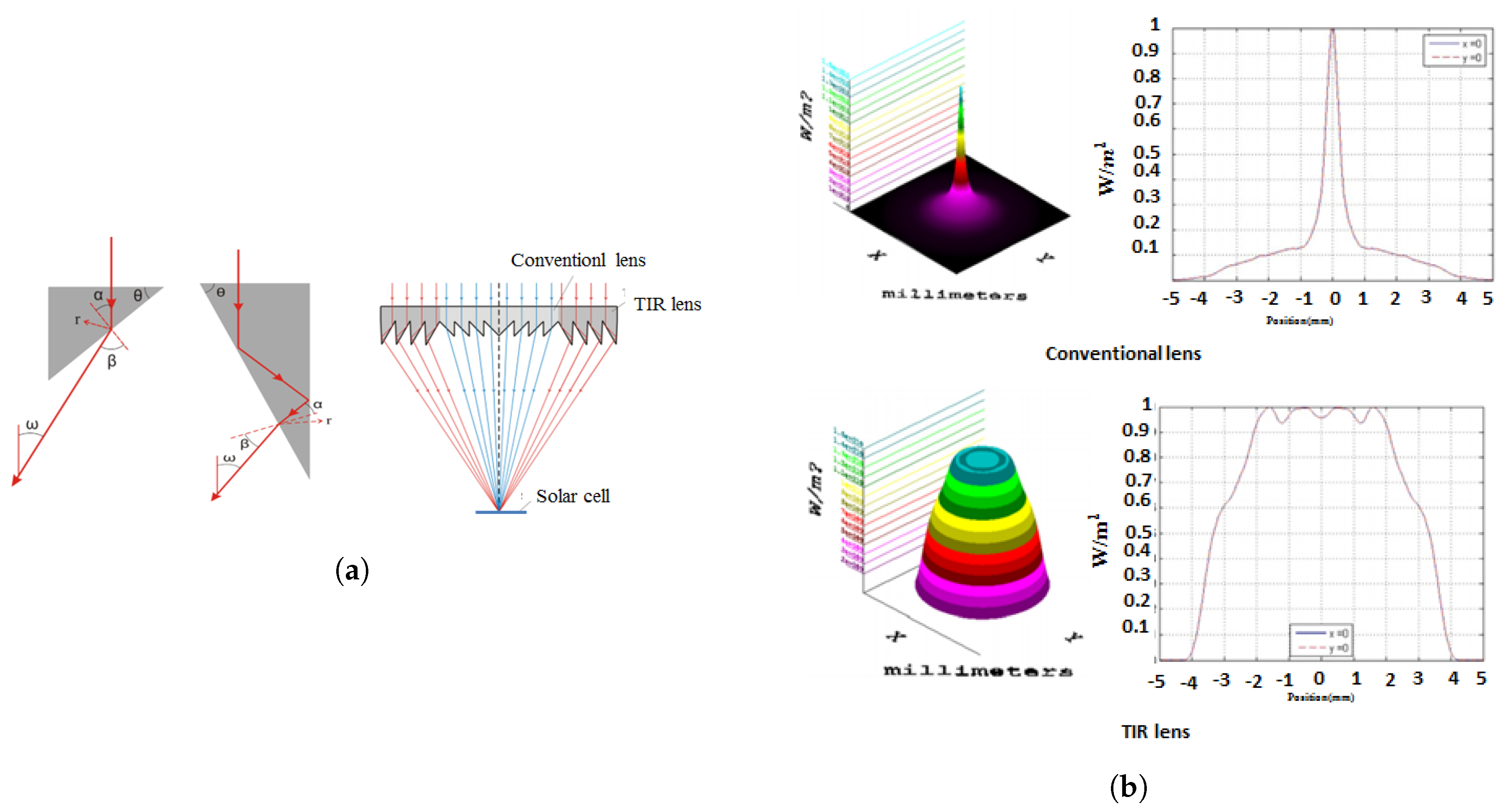 Energies 13 05721 g009