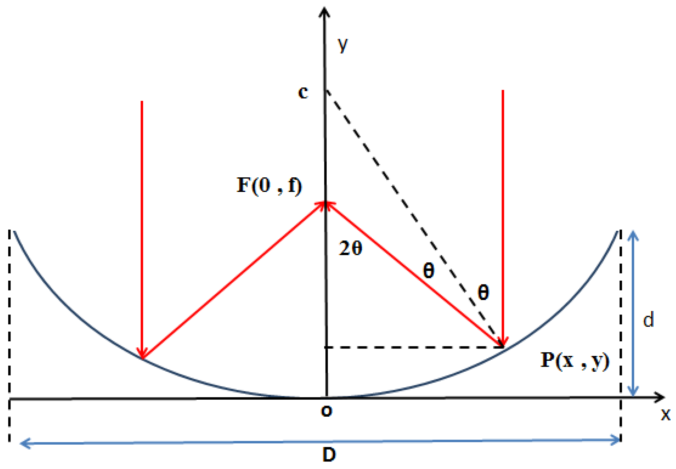 Energies 13 05721 g014