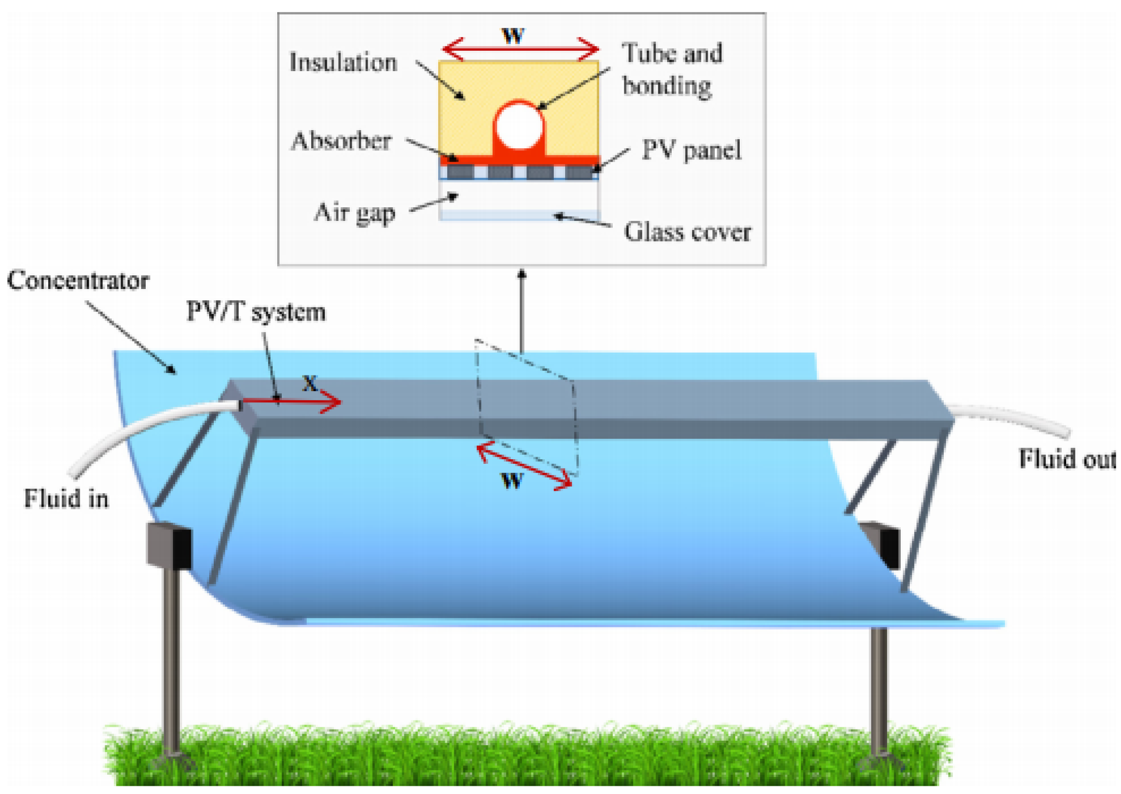 Energies 13 05721 g018