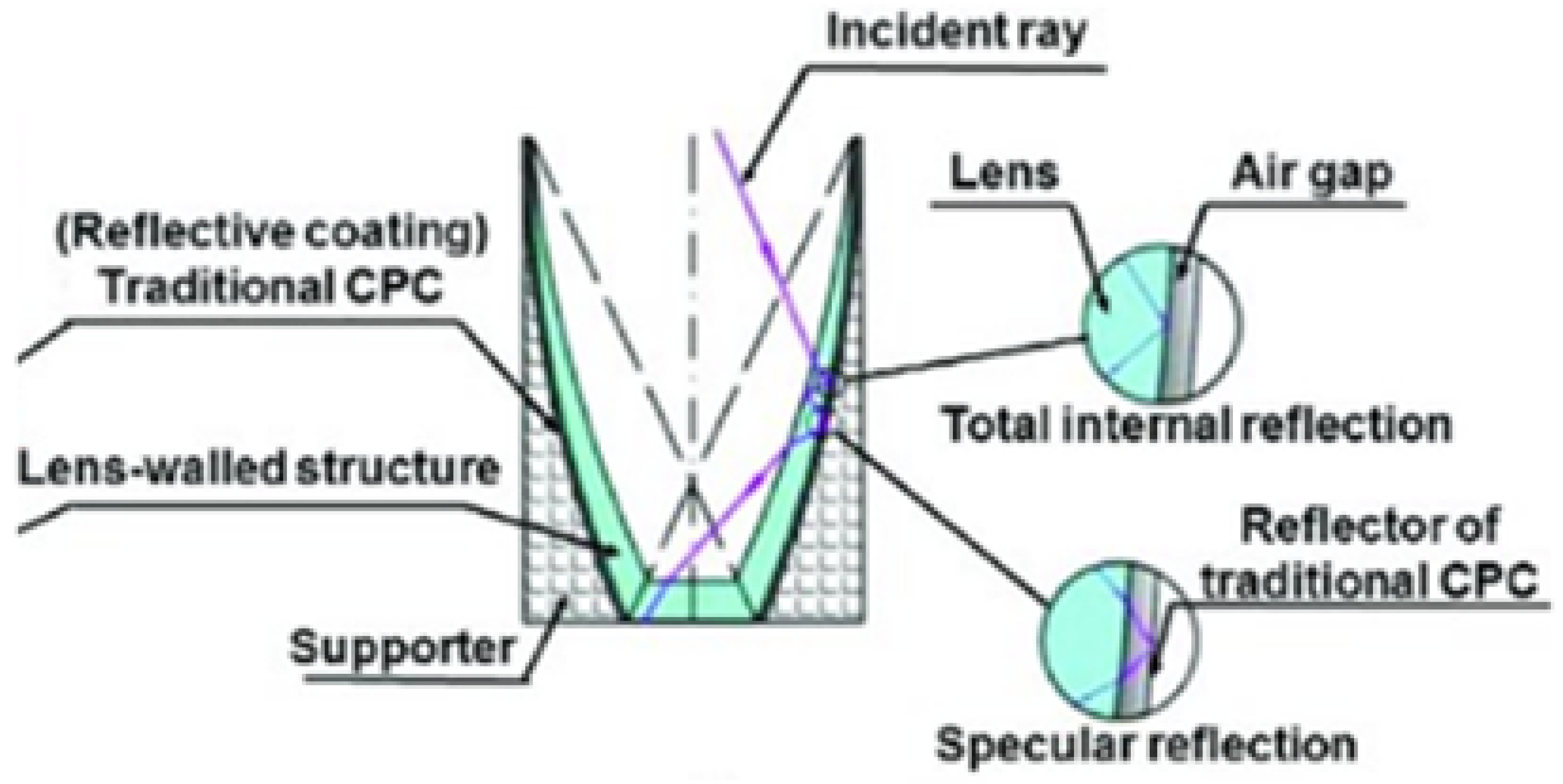Energies 13 05721 g022