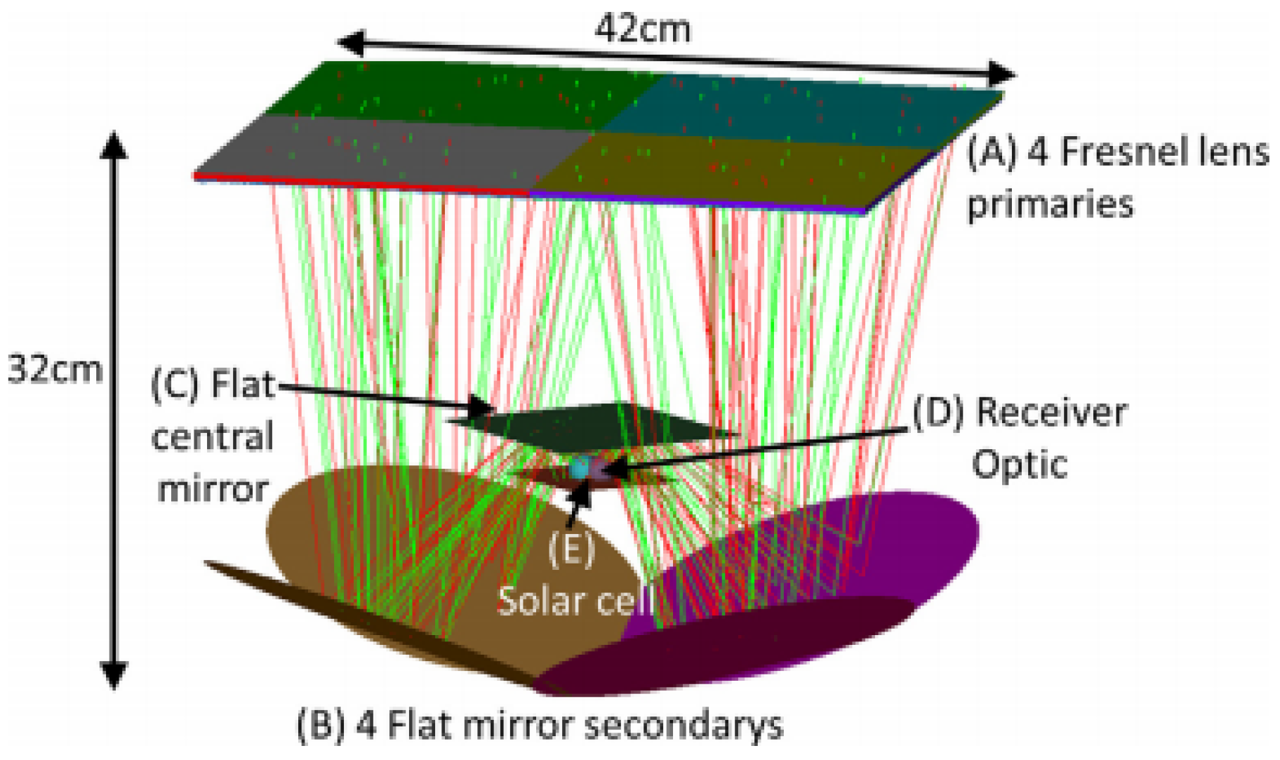 Energies 13 05721 g027