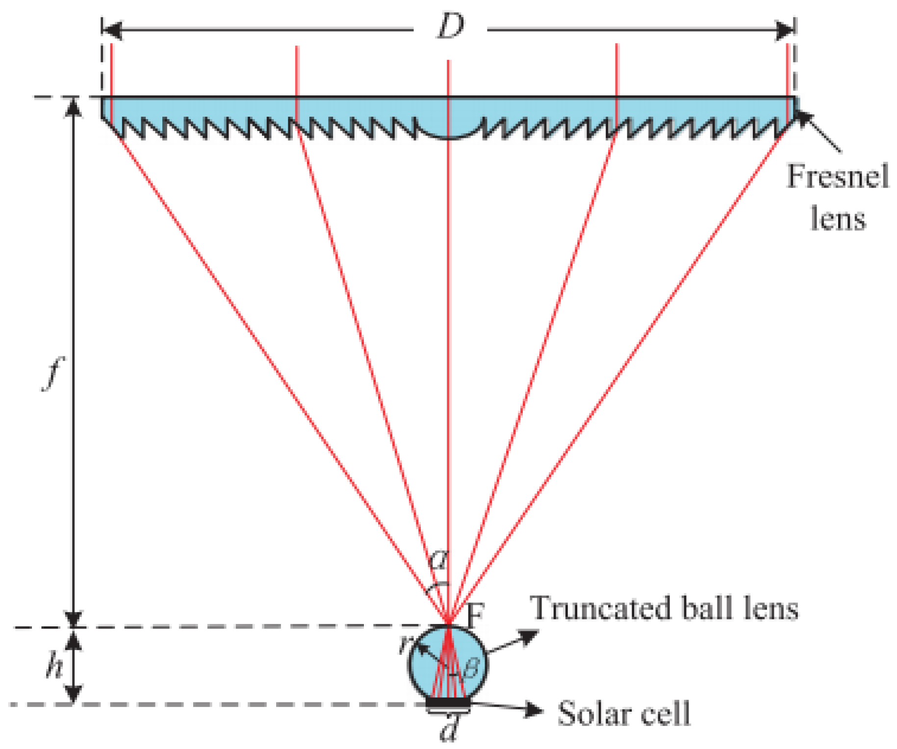 Energies 13 05721 g032