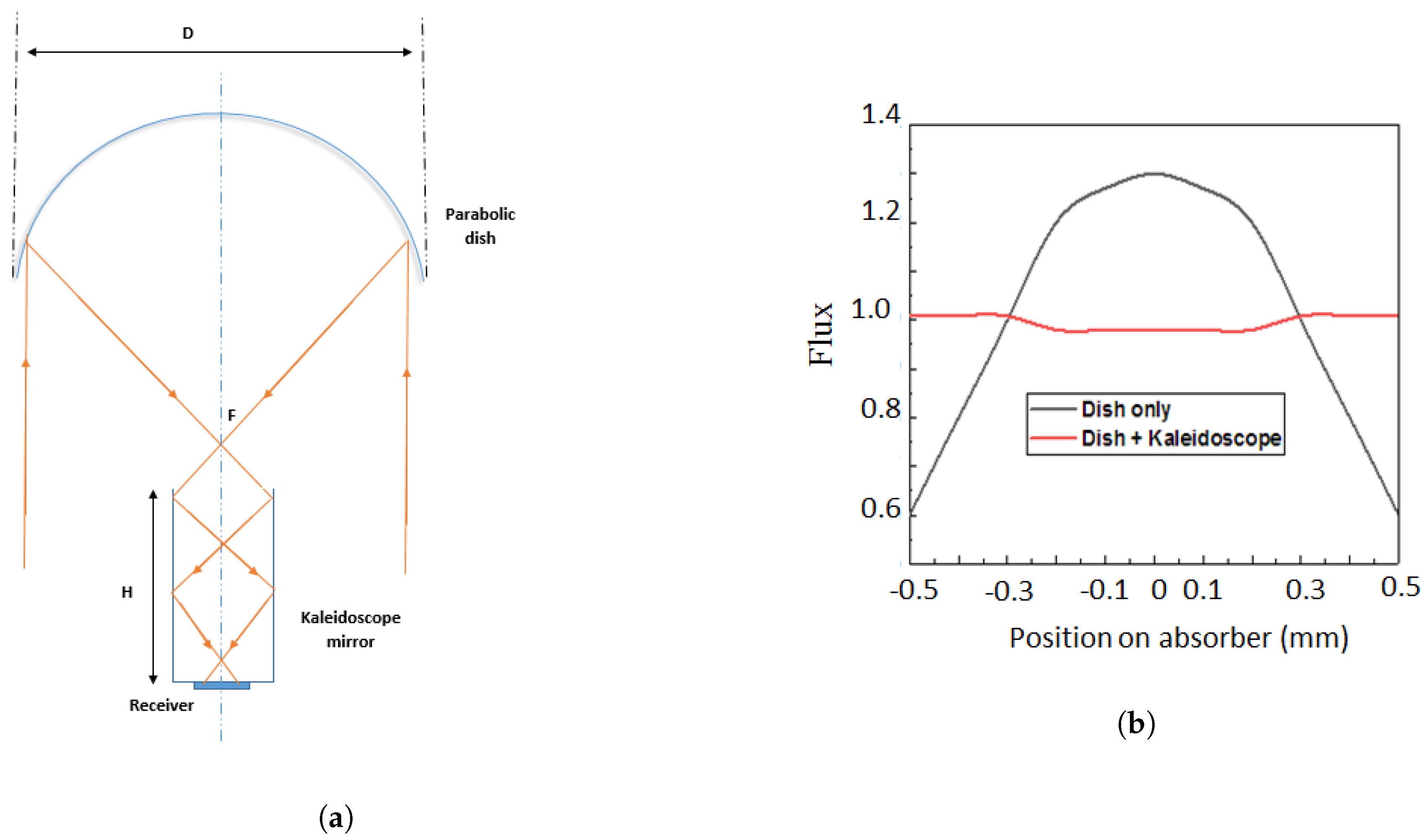 Energies 13 05721 g033