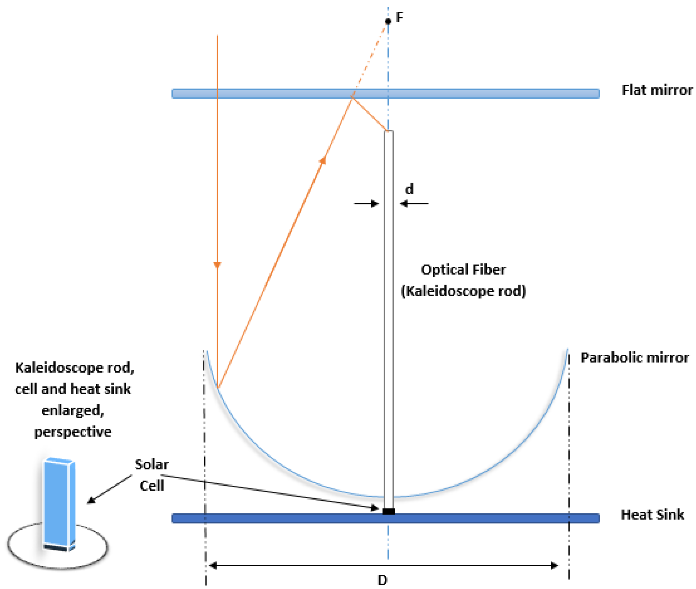 Energies 13 05721 g034