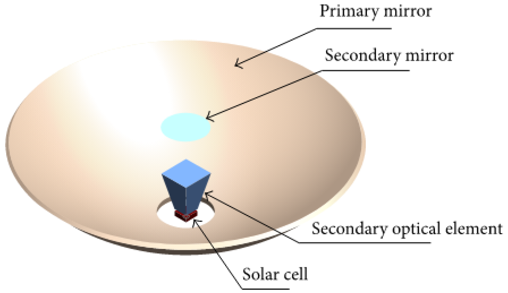 Energies 13 05721 g038