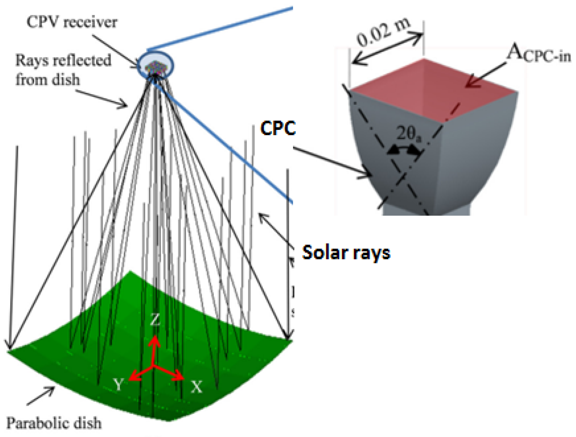 Energies 13 05721 g039